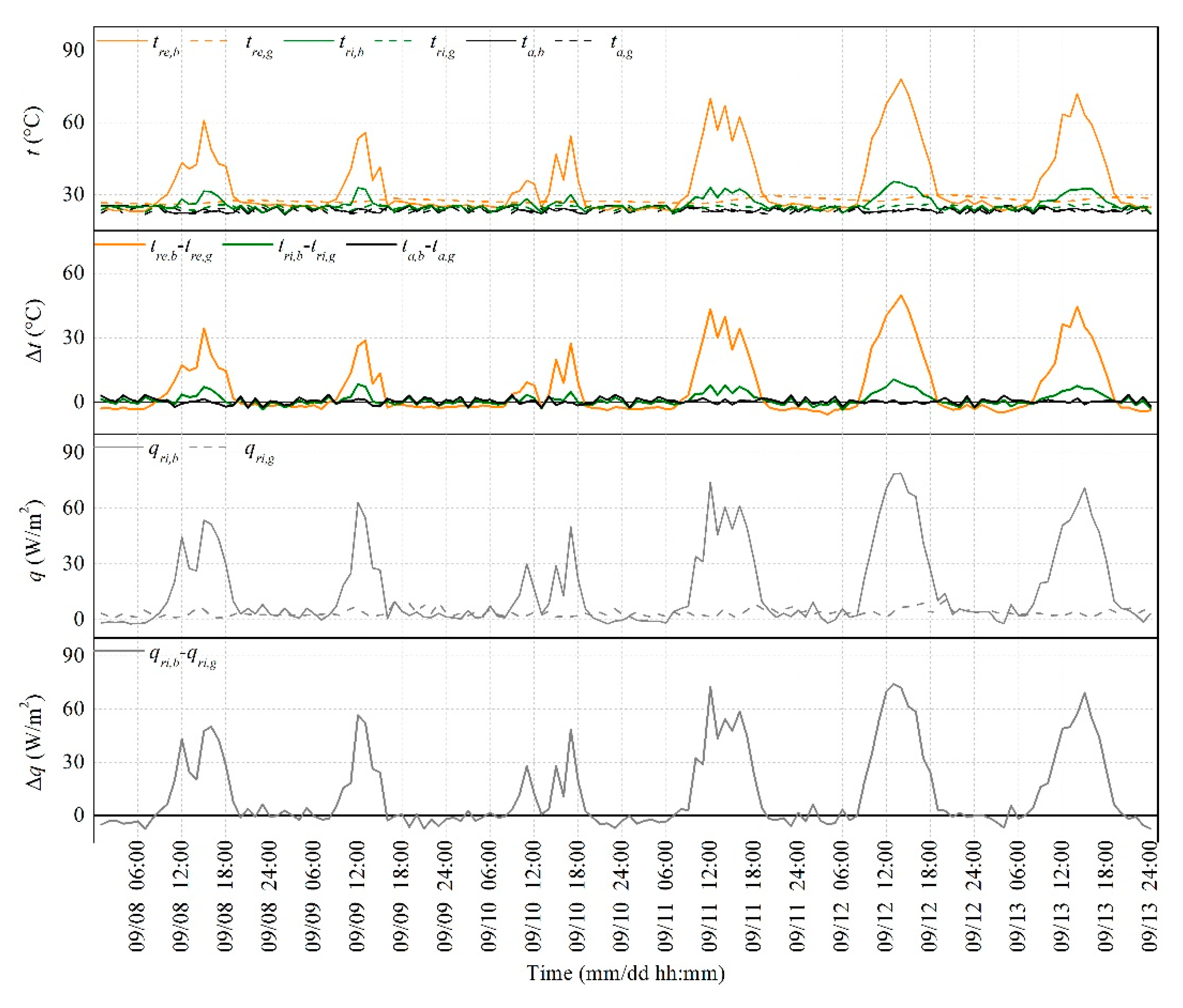 Energies 12 04278 g007 Energies 12 04278 g007