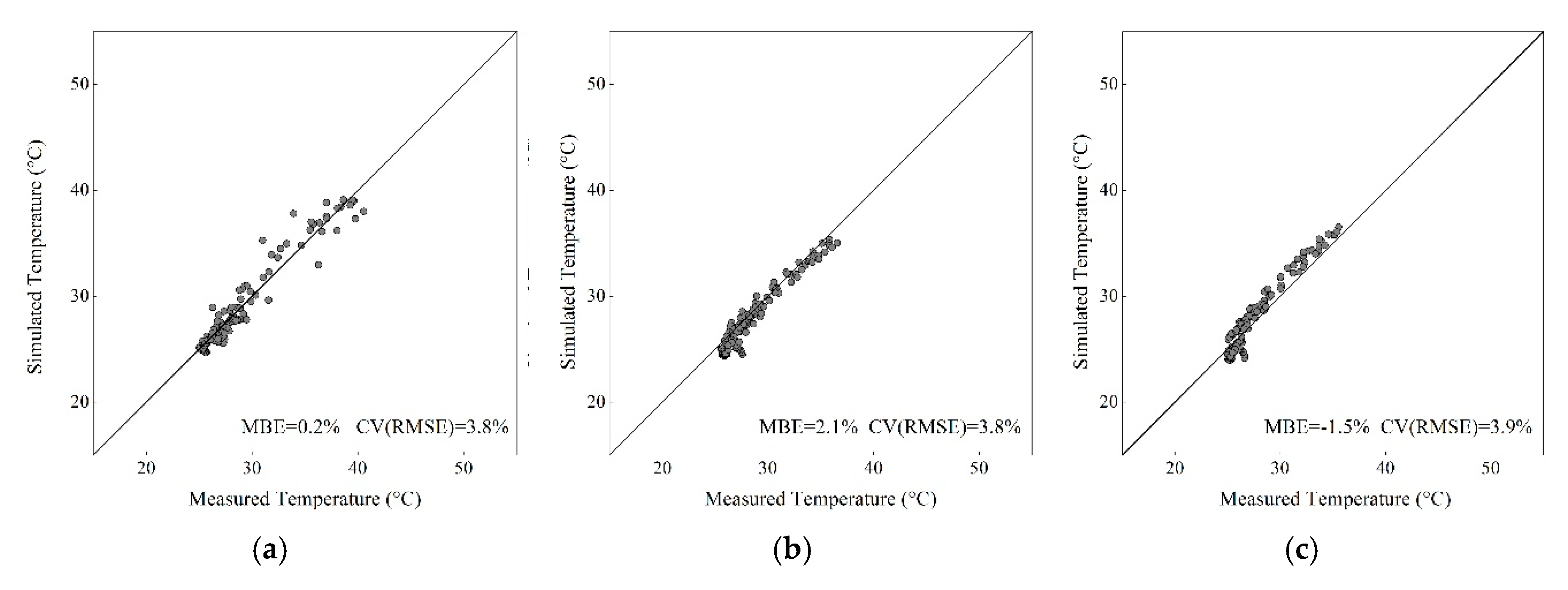 Energies 12 04278 g008 Energies 12 04278 g008