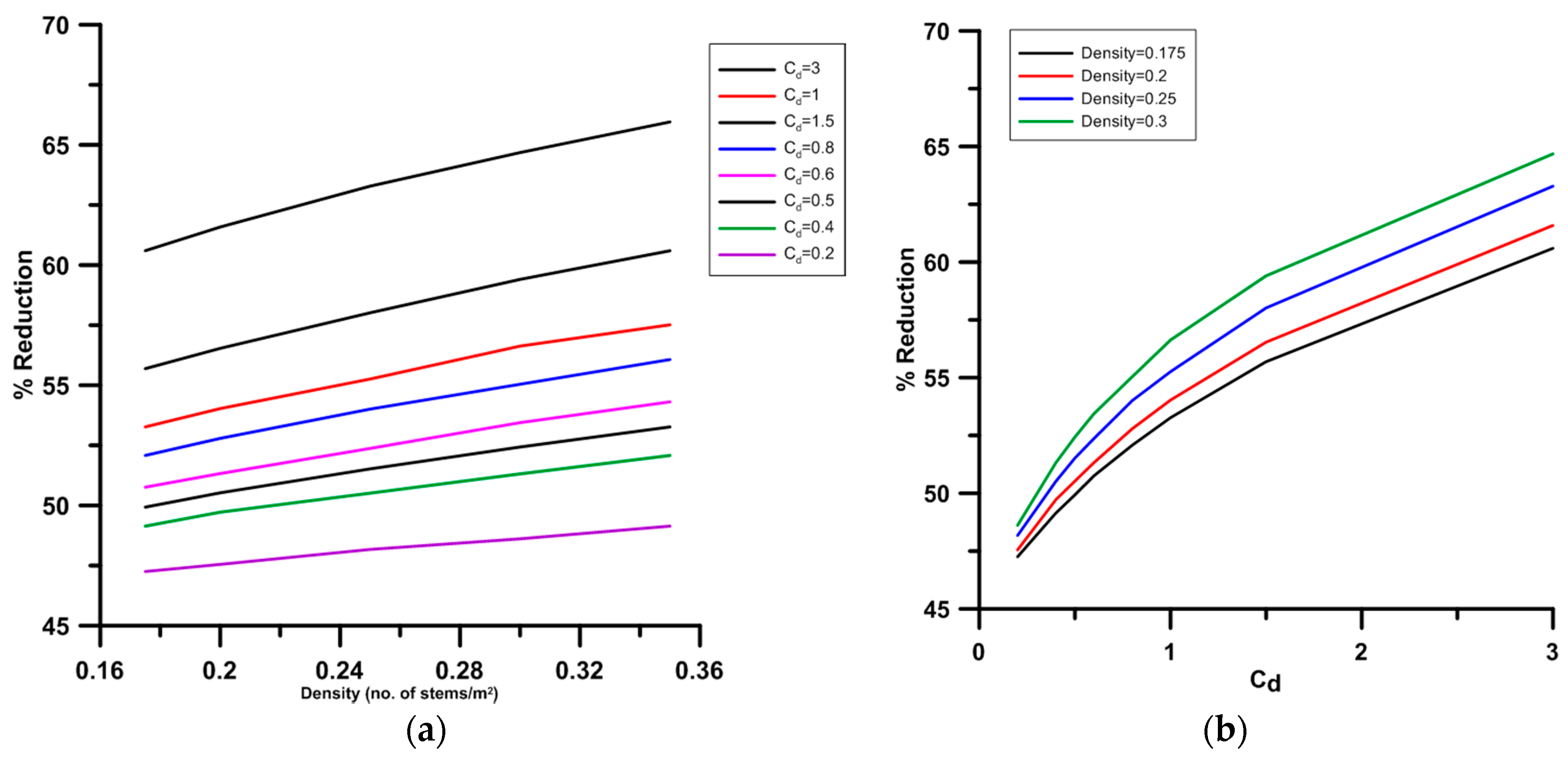 Energies 12 04286 g008 Energies 12 04286 g008