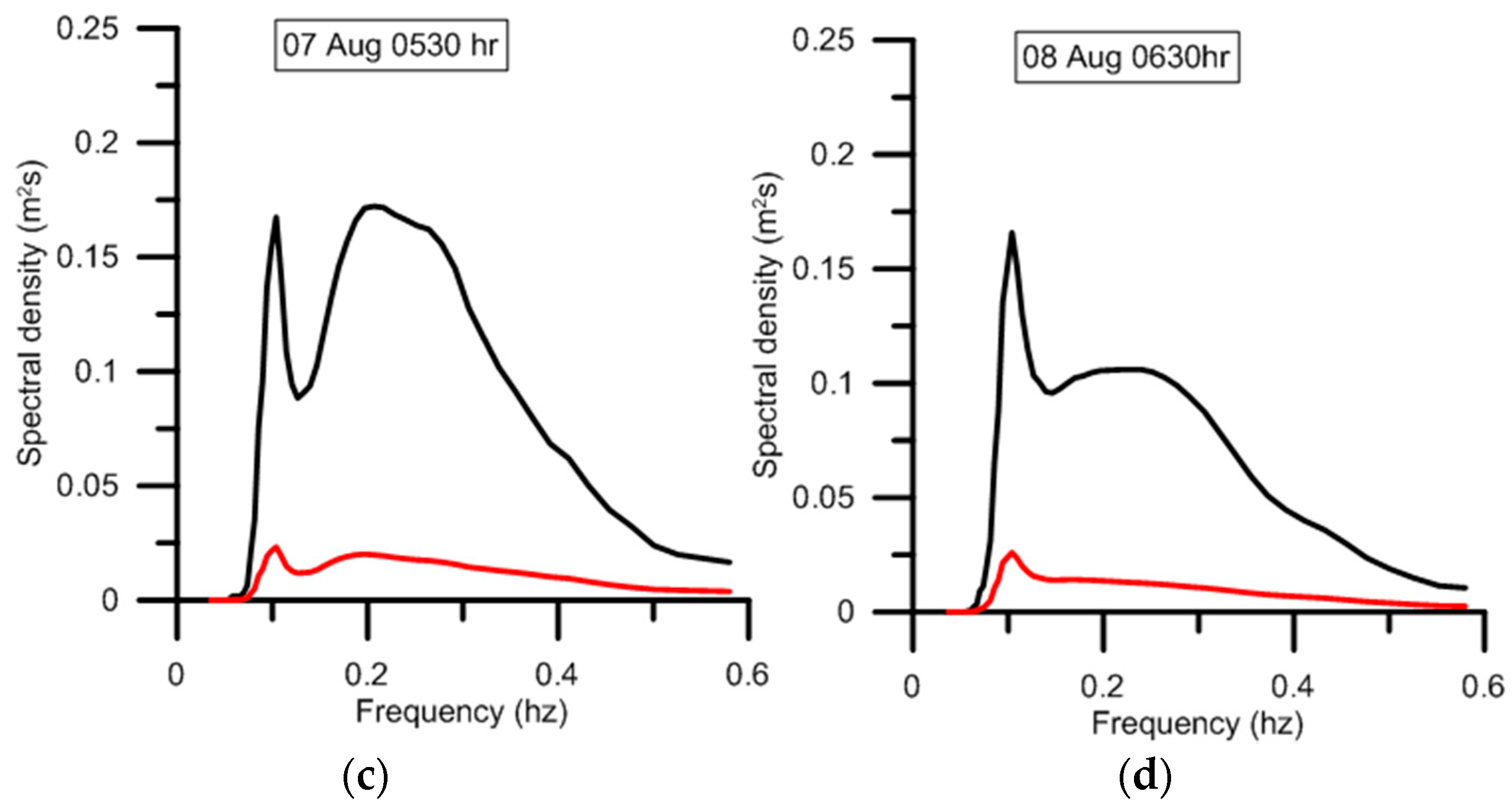 Energies 12 04286 g009b Energies 12 04286 g009b