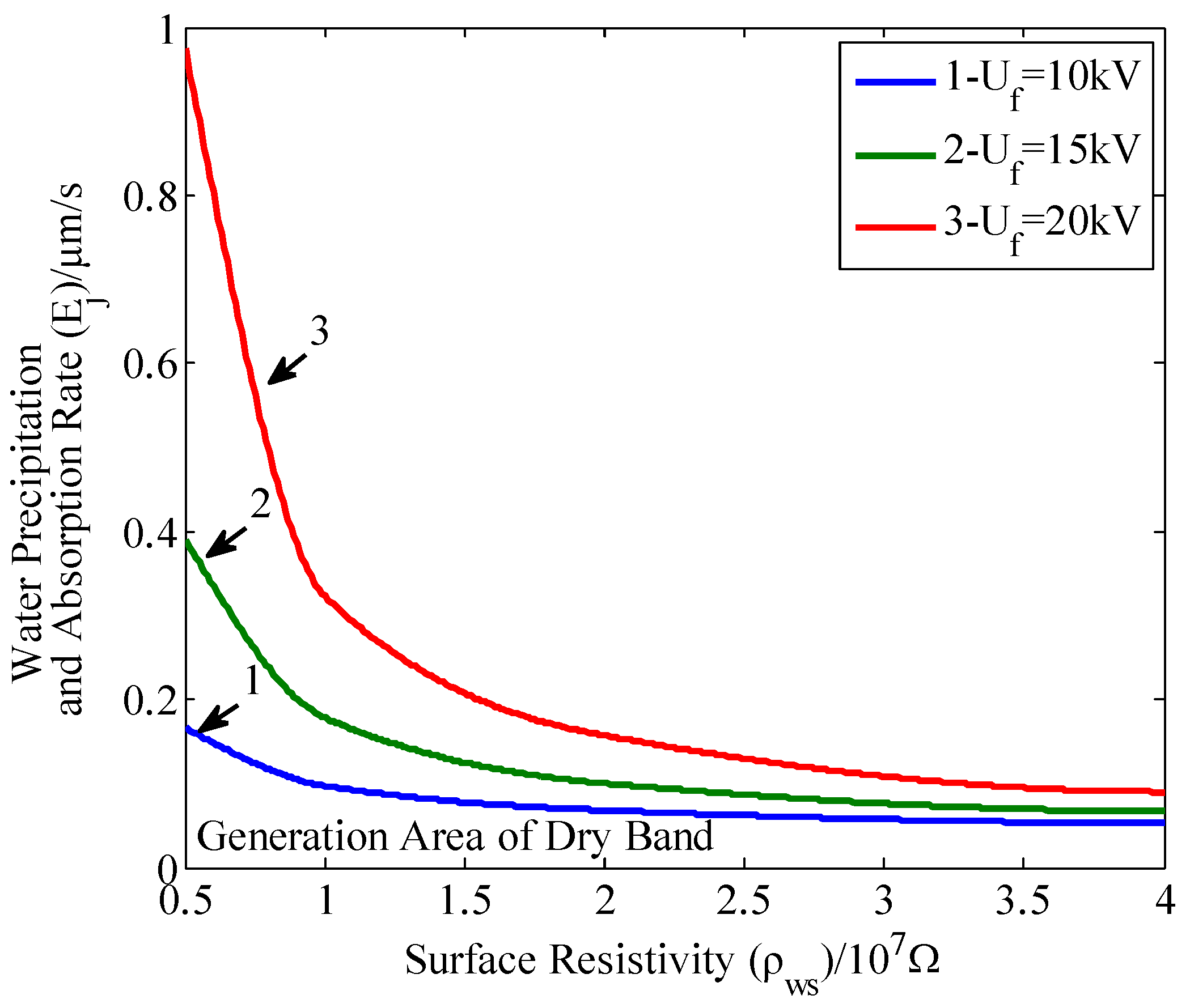 Energies 12 04289 g006