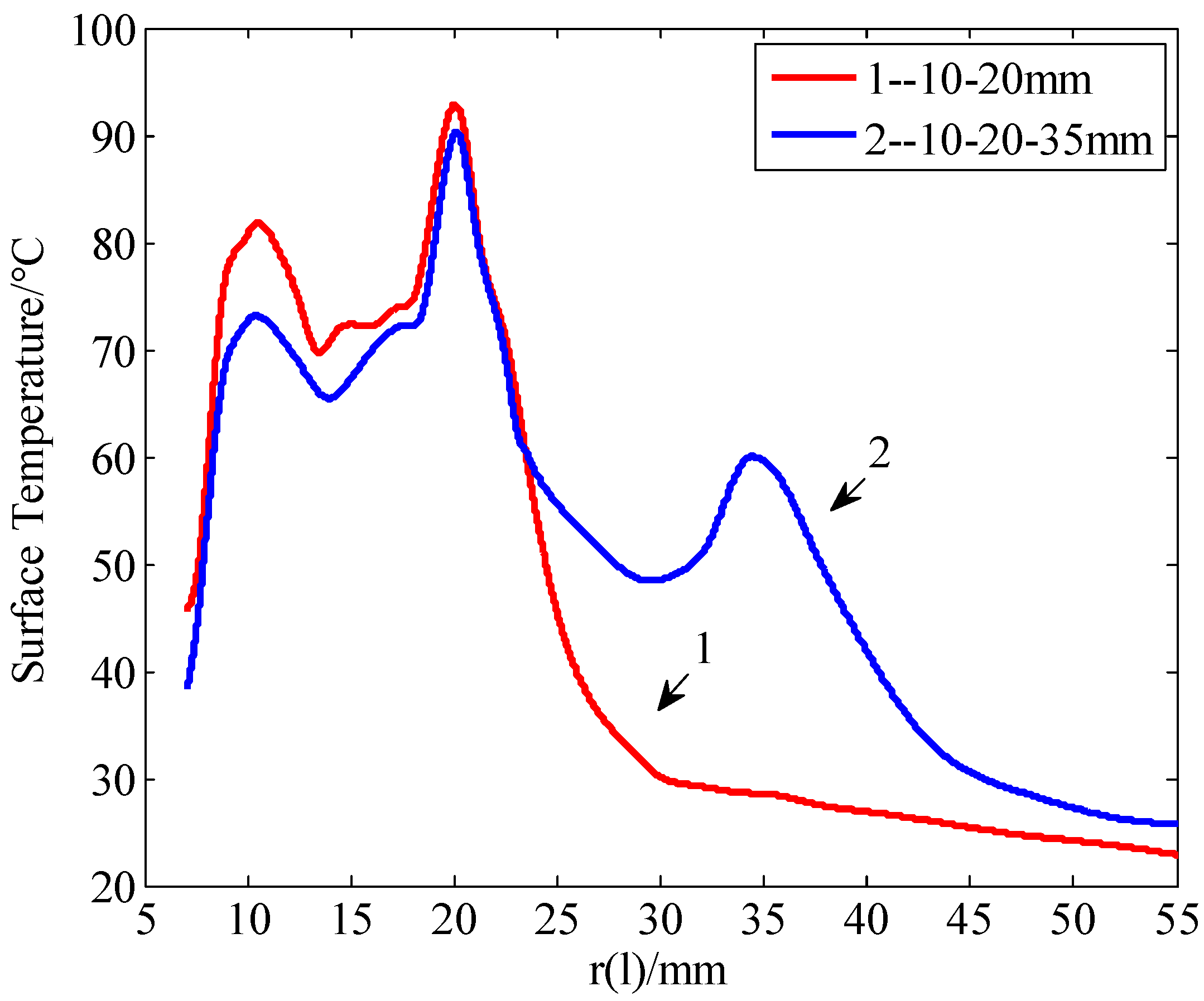 Energies 12 04289 g012