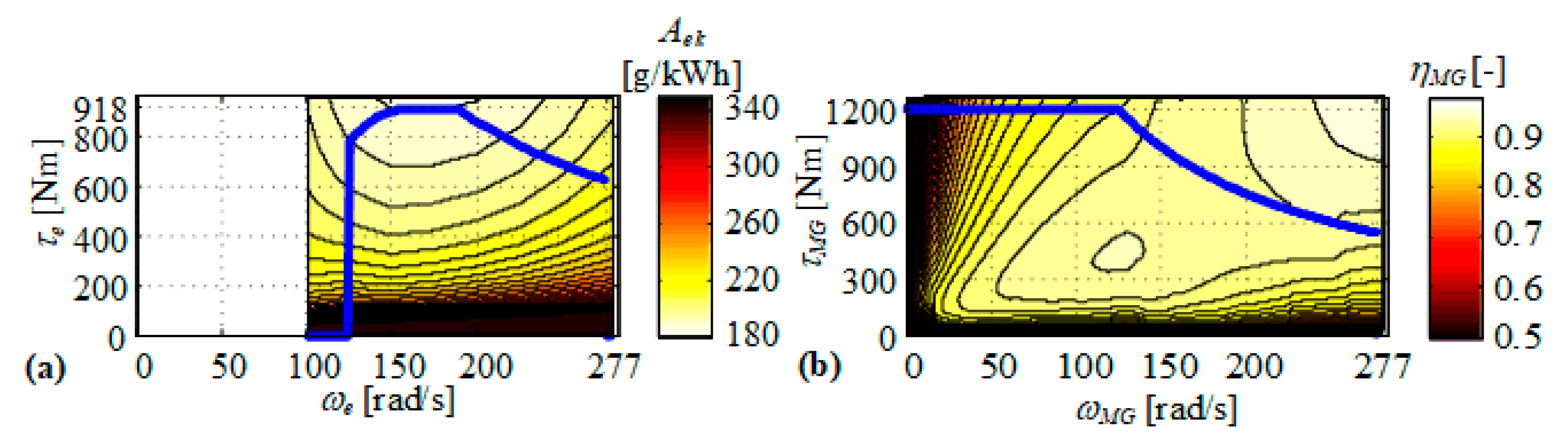 Energies 12 04296 g002