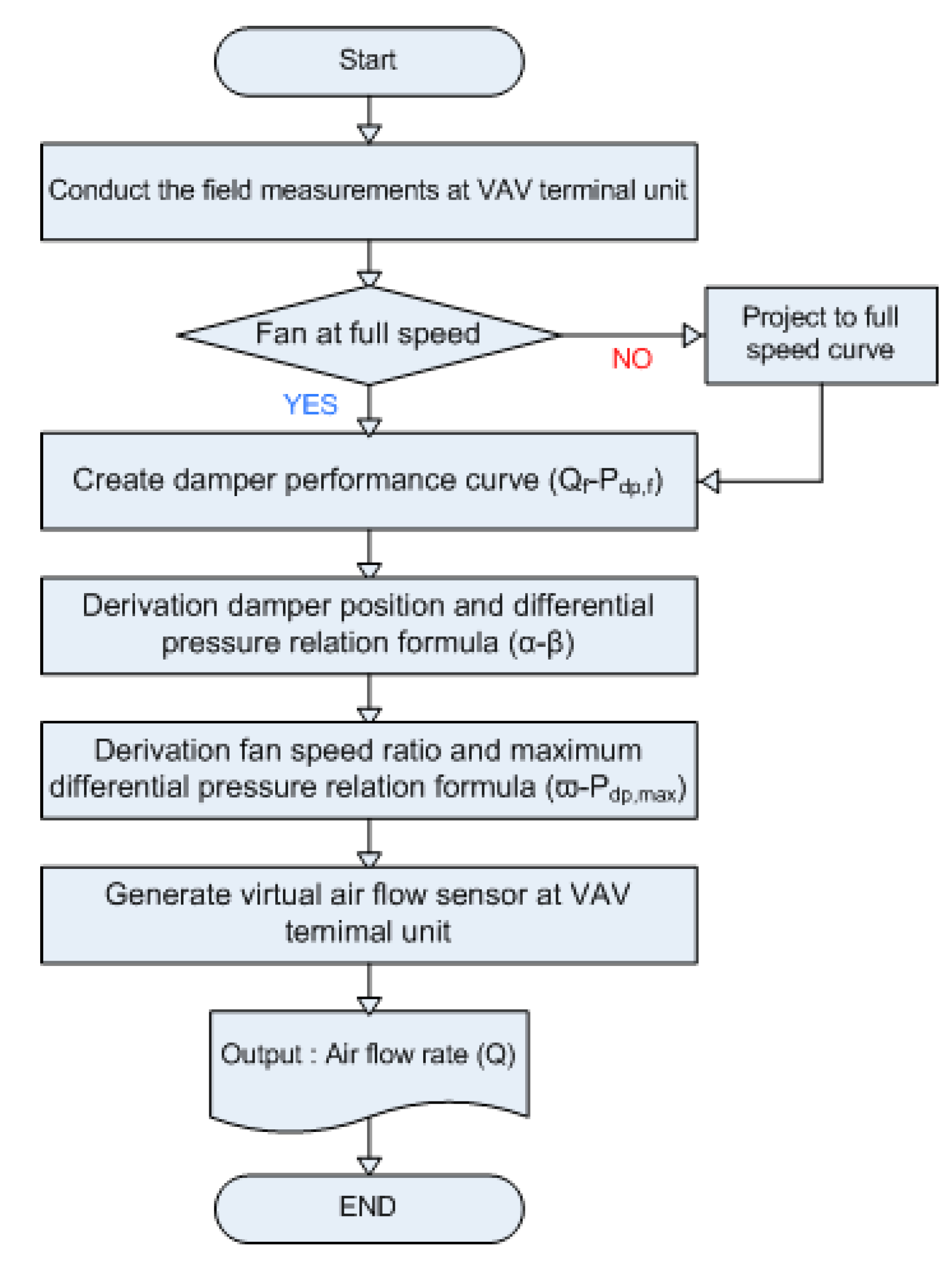 Energies 12 04307 g004 Energies 12 04307 g004