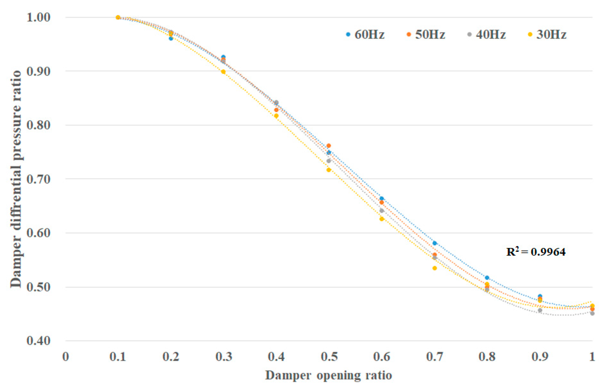 Energies 12 04307 g007 Energies 12 04307 g007