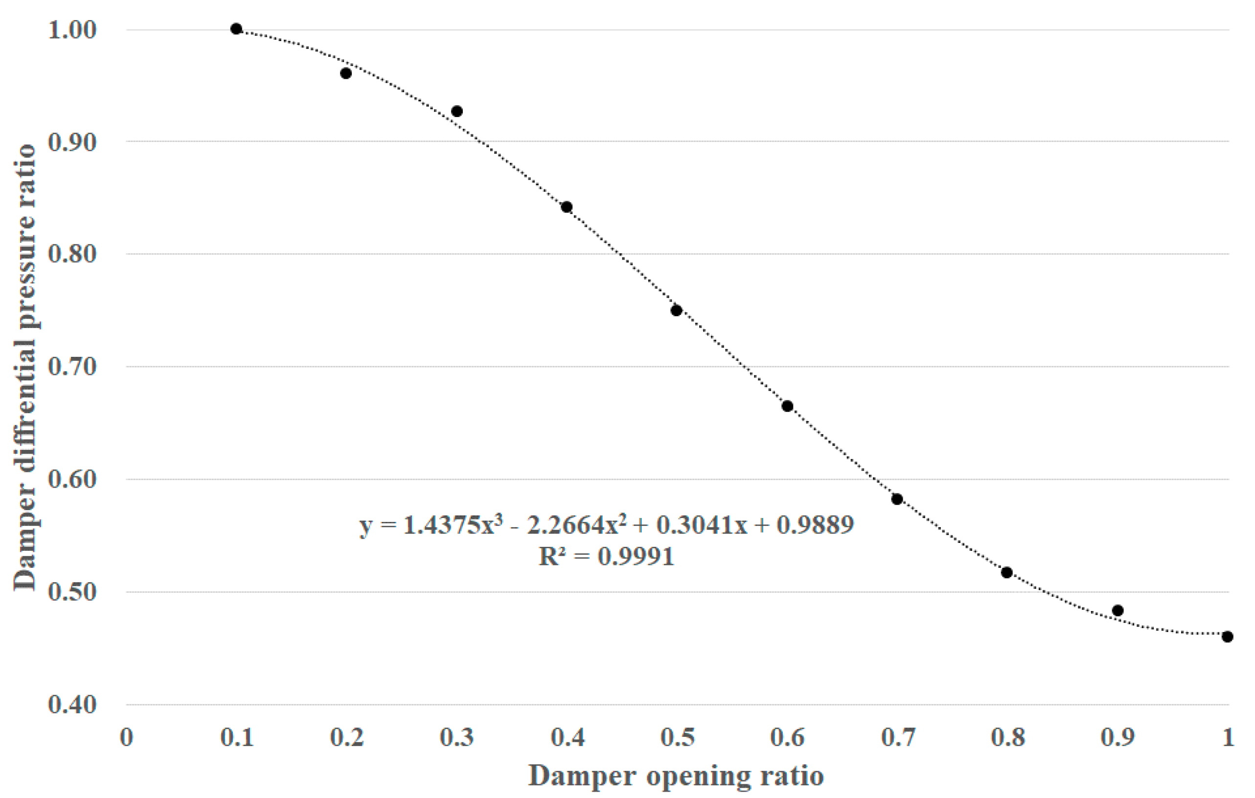 Energies 12 04307 g008 Energies 12 04307 g008