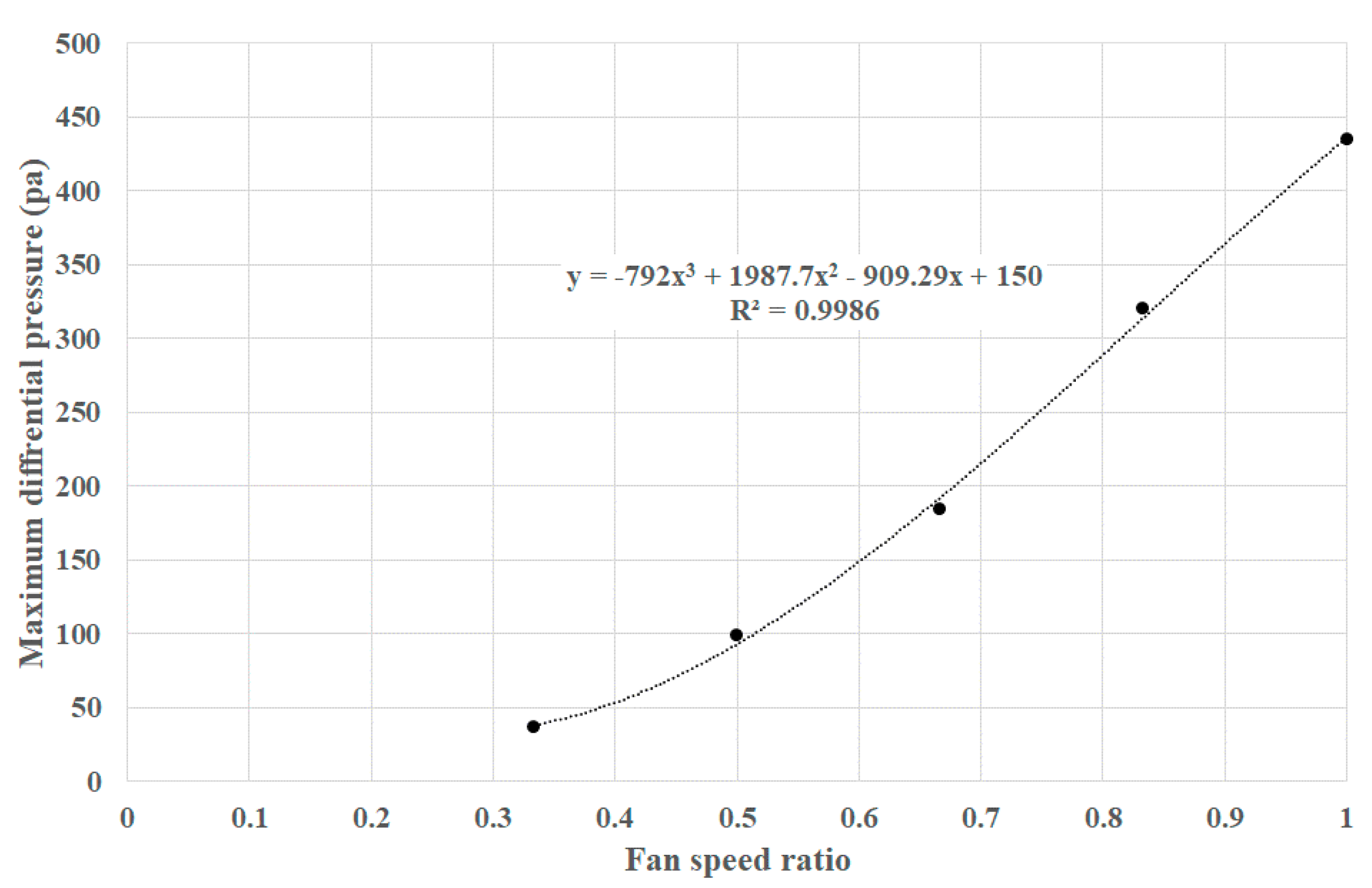 Energies 12 04307 g009 Energies 12 04307 g009