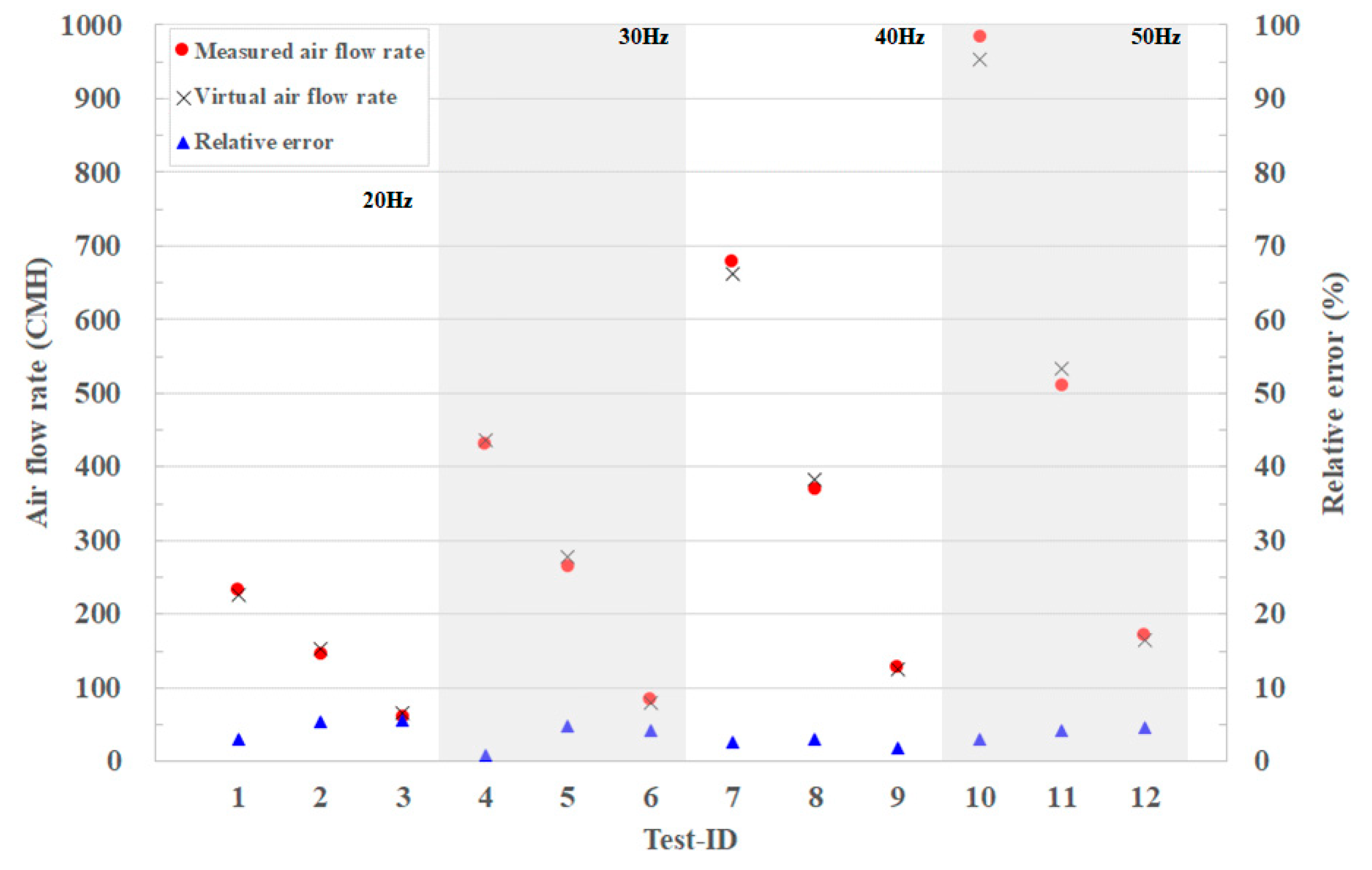 Energies 12 04307 g010 Energies 12 04307 g010