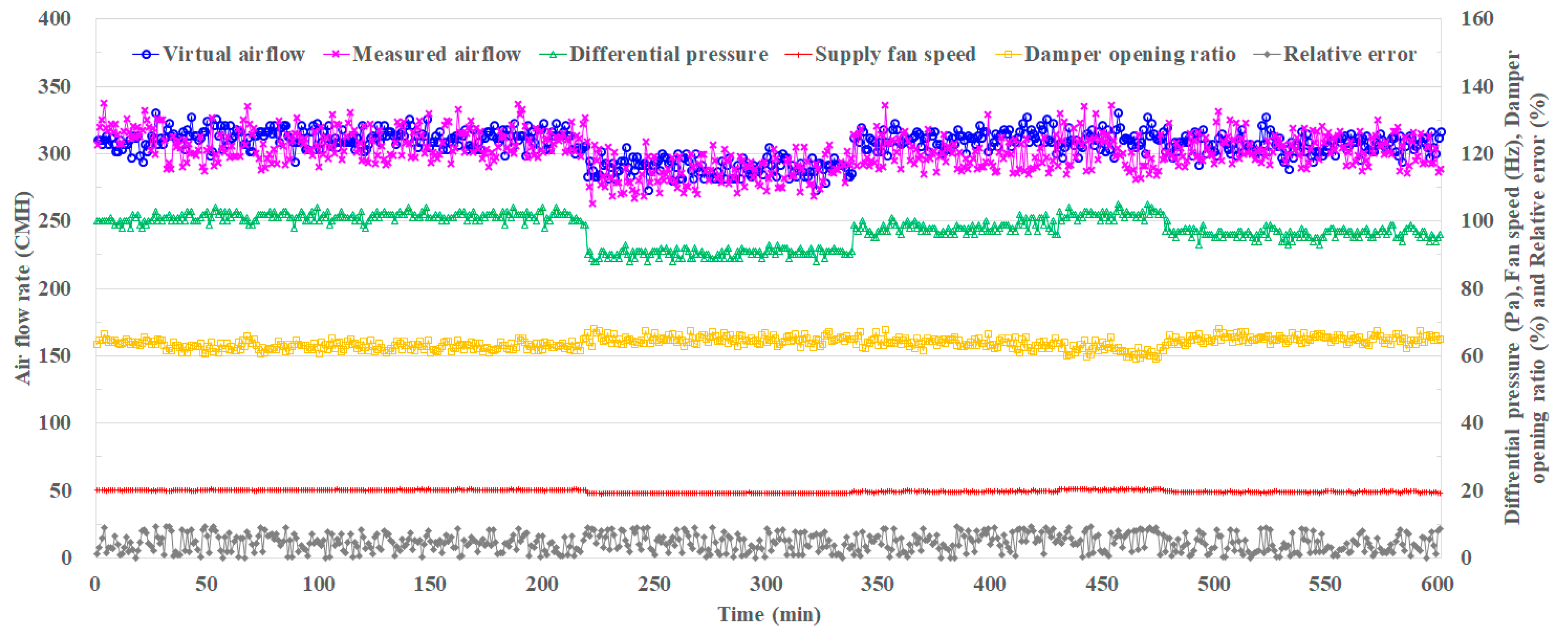 Energies 12 04307 g011 Energies 12 04307 g011