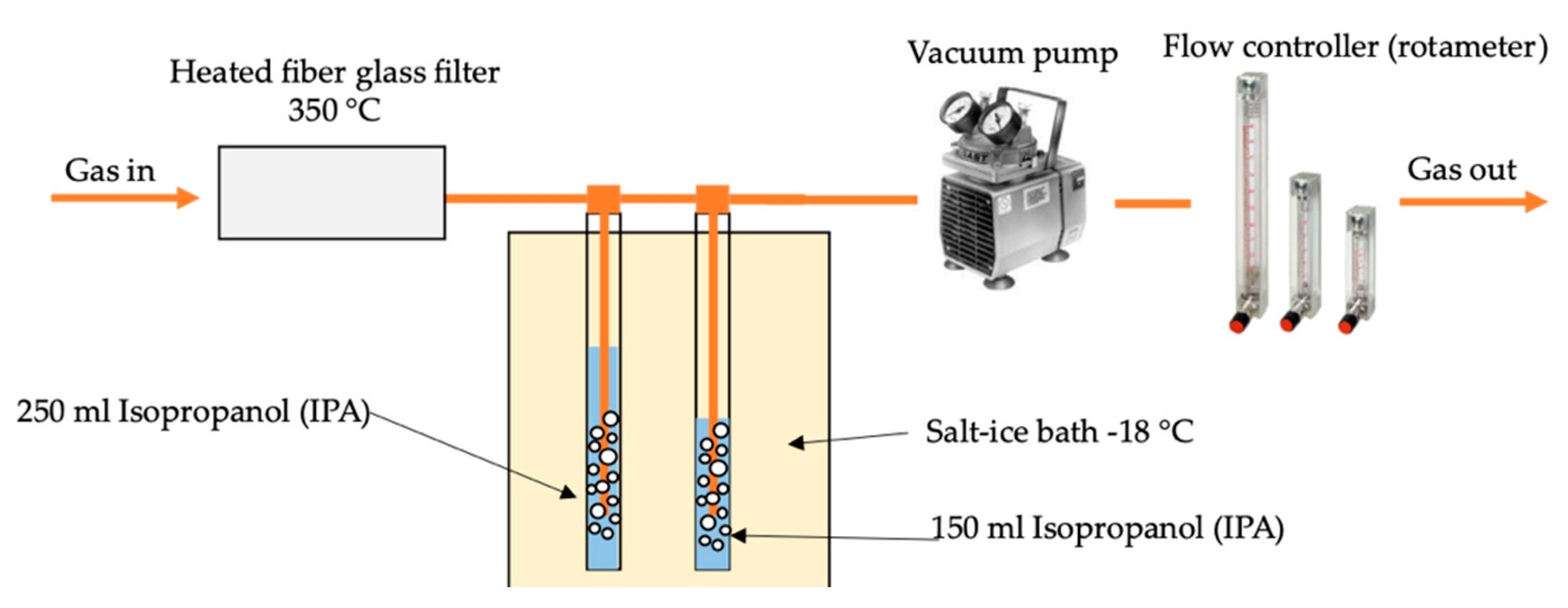 Energies Free Full Text Effect Of Bed Material On Bed Agglomeration For Palm Empty Fruit Bunch Efb Gasification In A Bubbling Fluidised Bed System Html