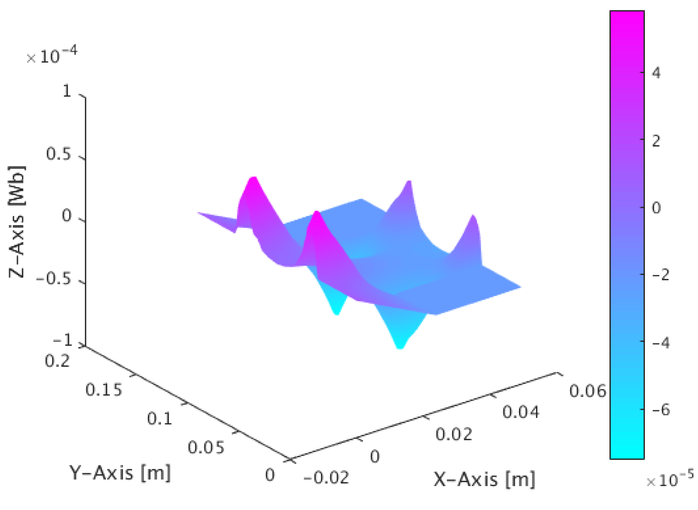 Energies 12 04340 g005