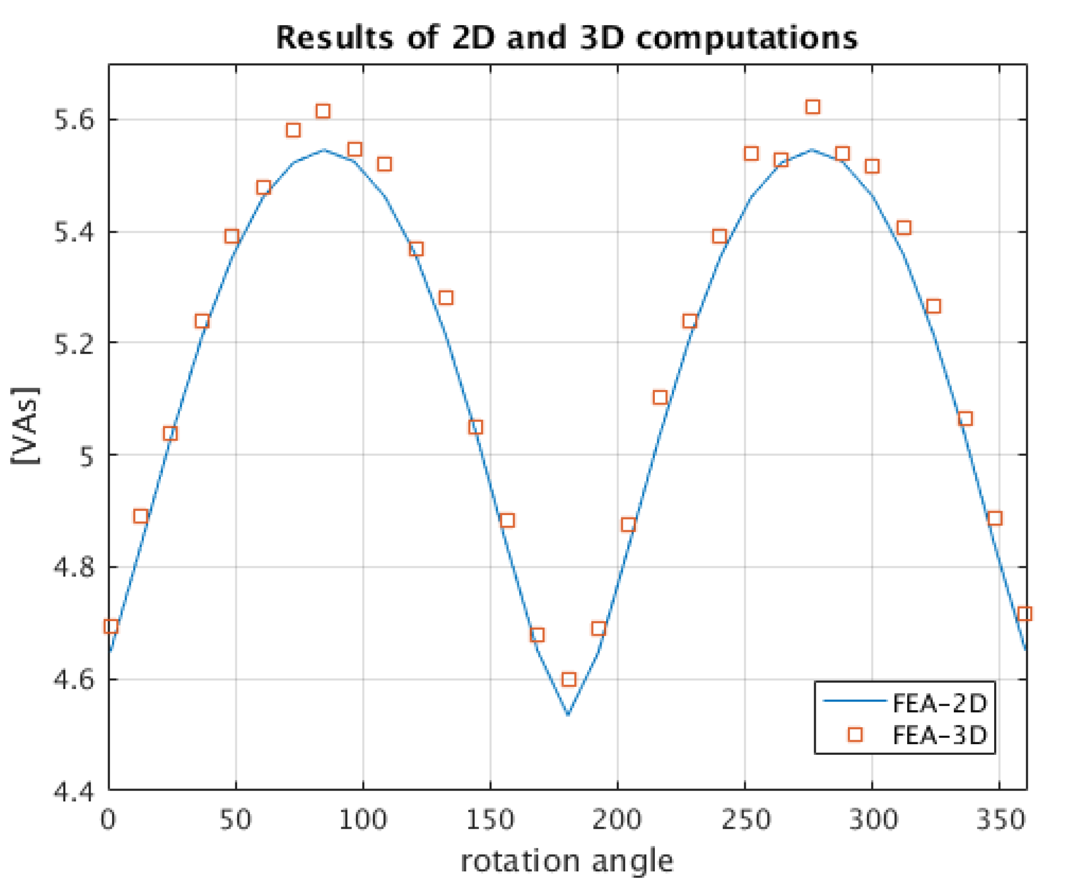 Energies 12 04340 g011