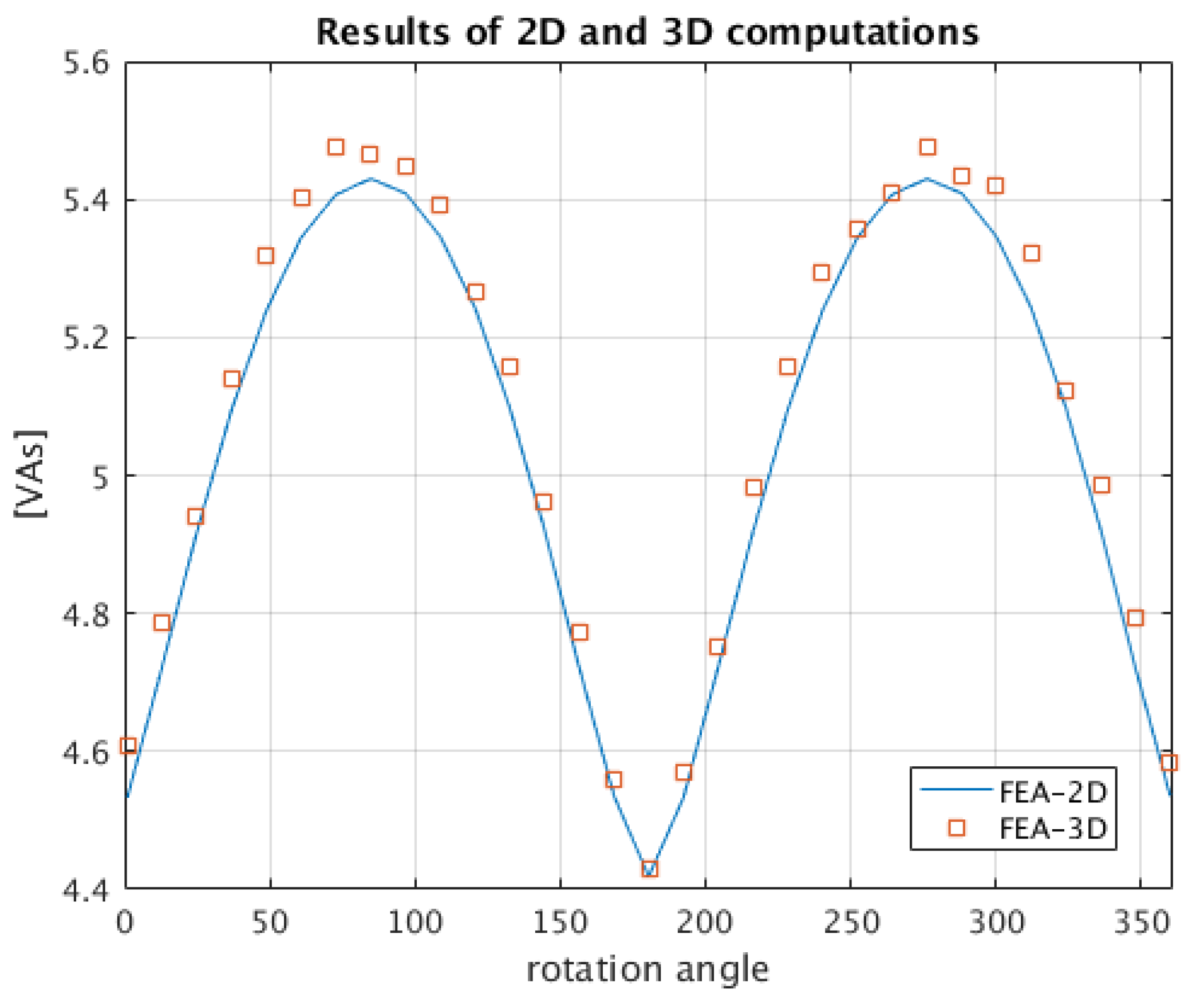 Energies 12 04340 g012