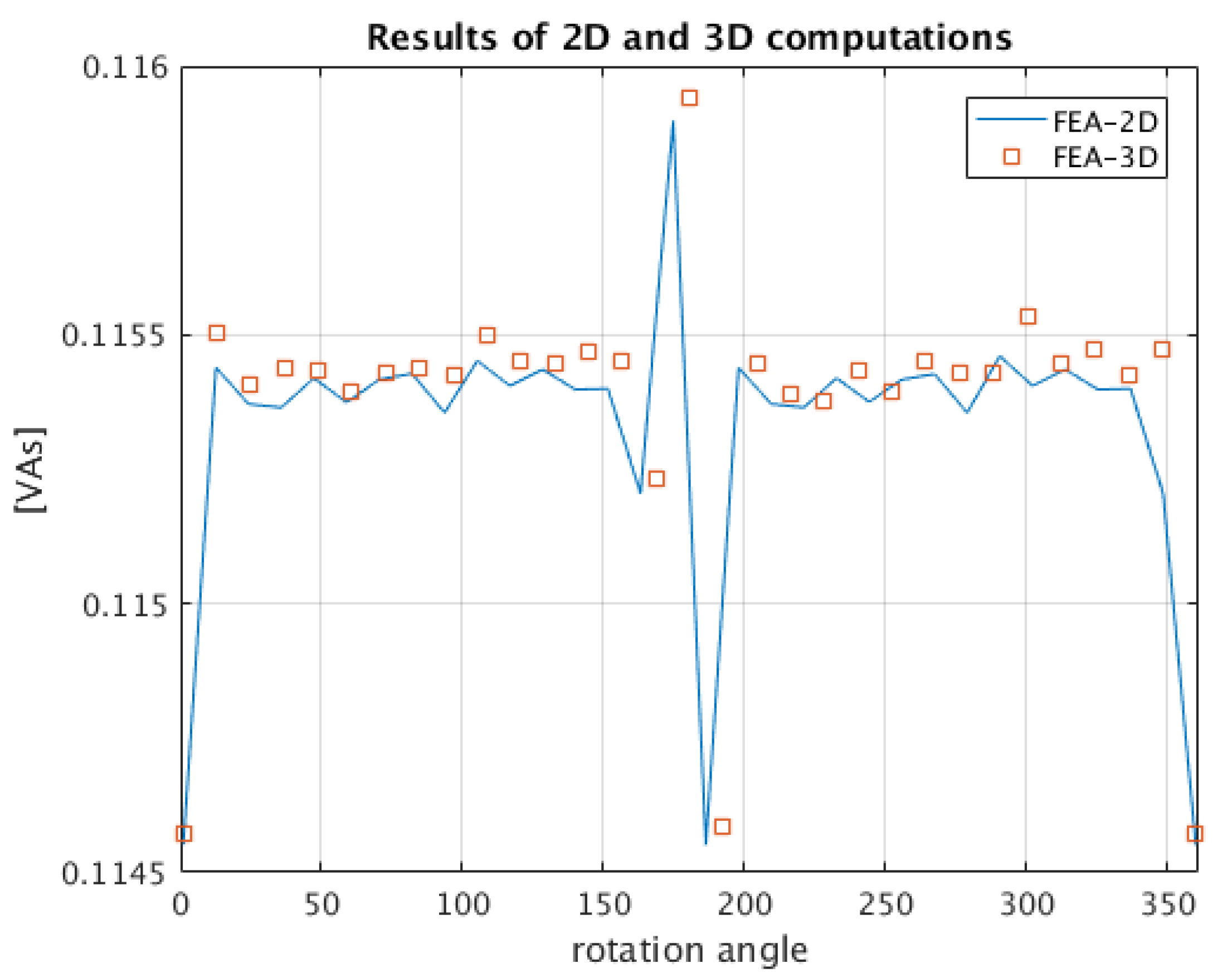 Energies 12 04340 g013