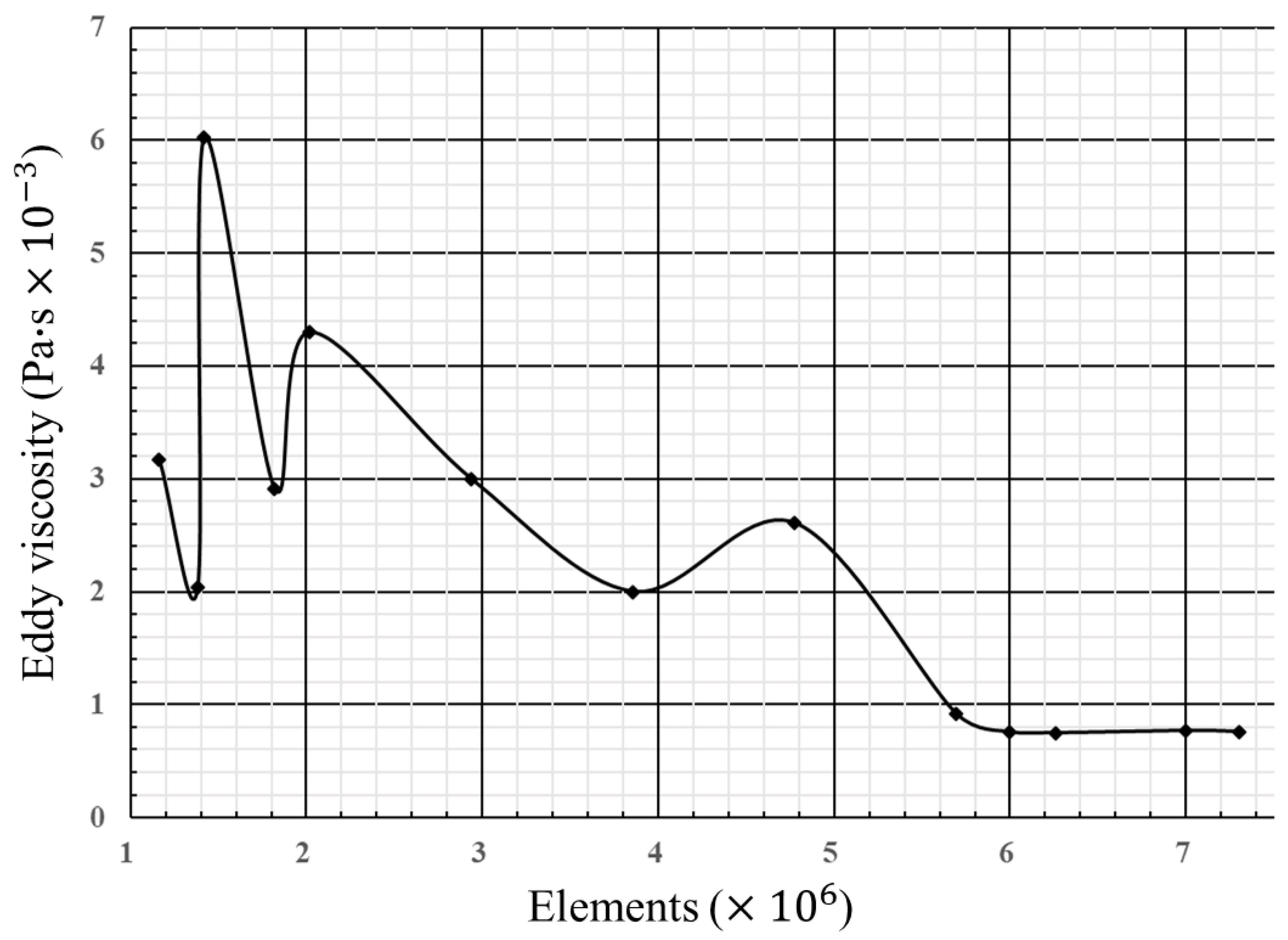 Energies 12 04346 g006