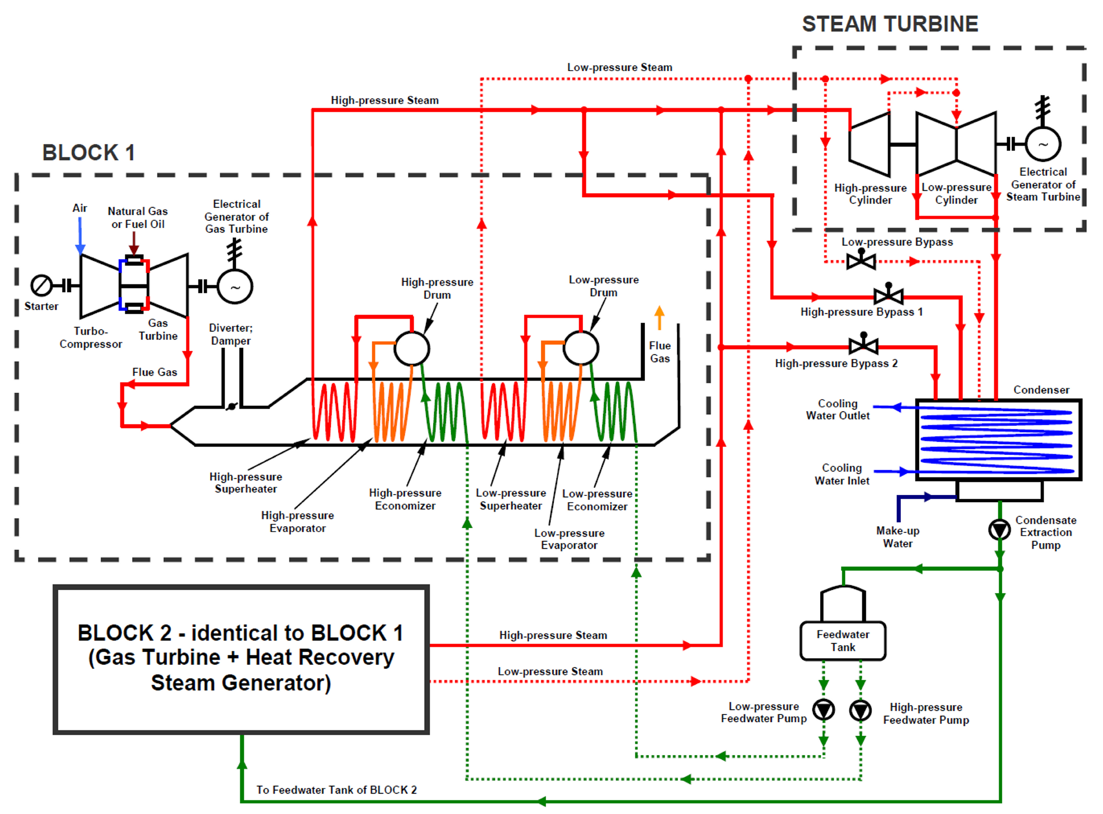 Combined cycle heat recovery steam generator фото 51