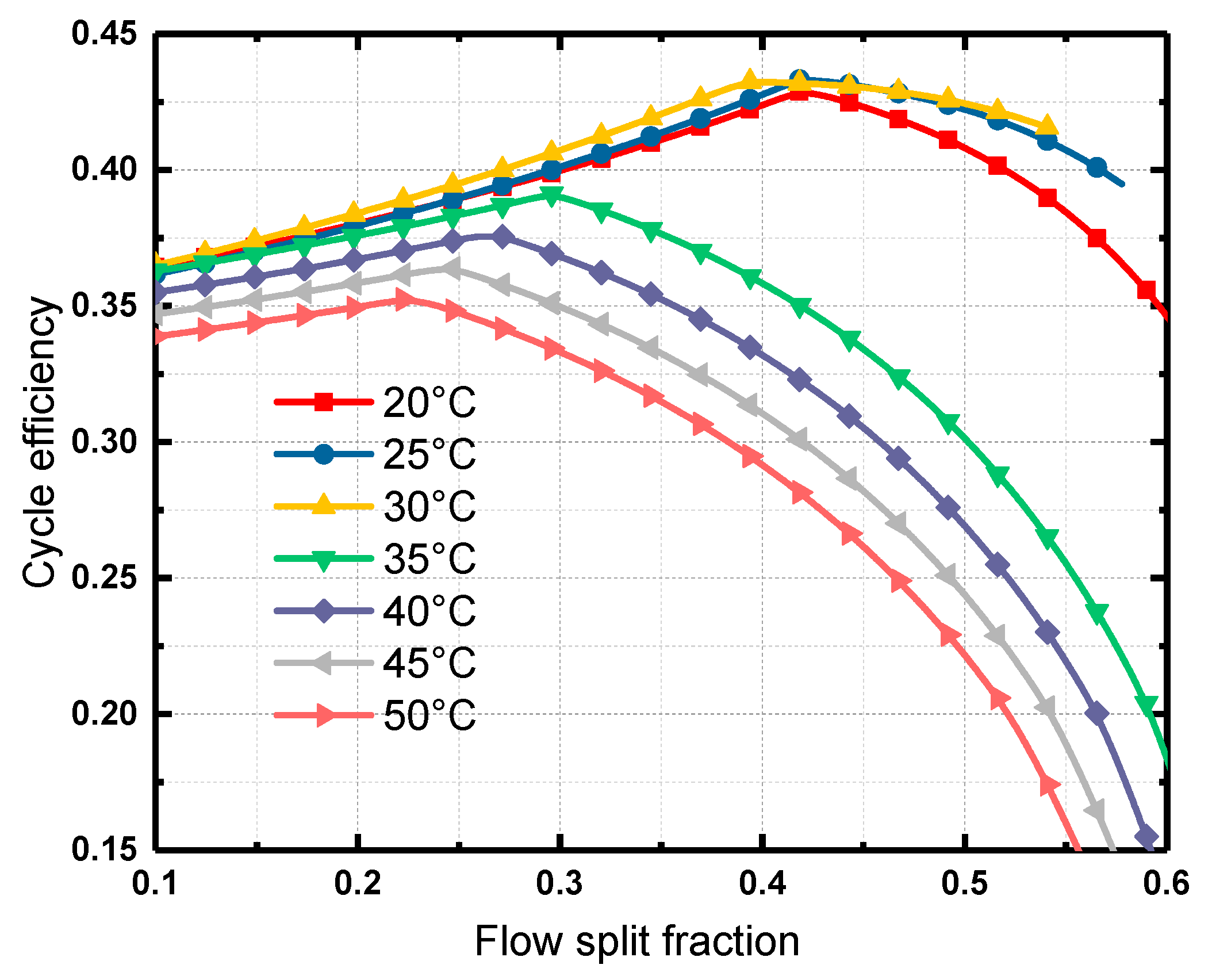 Energies 12 04358 g007