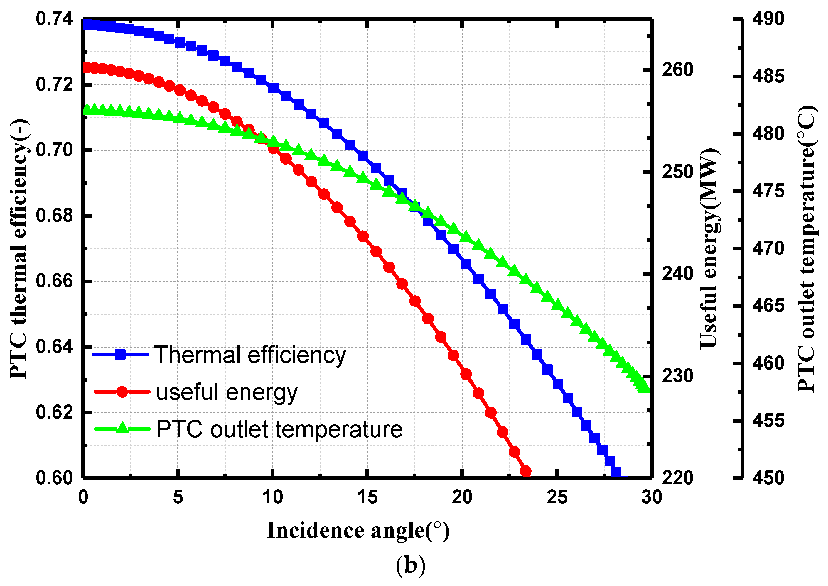 Energies 12 04358 g008b