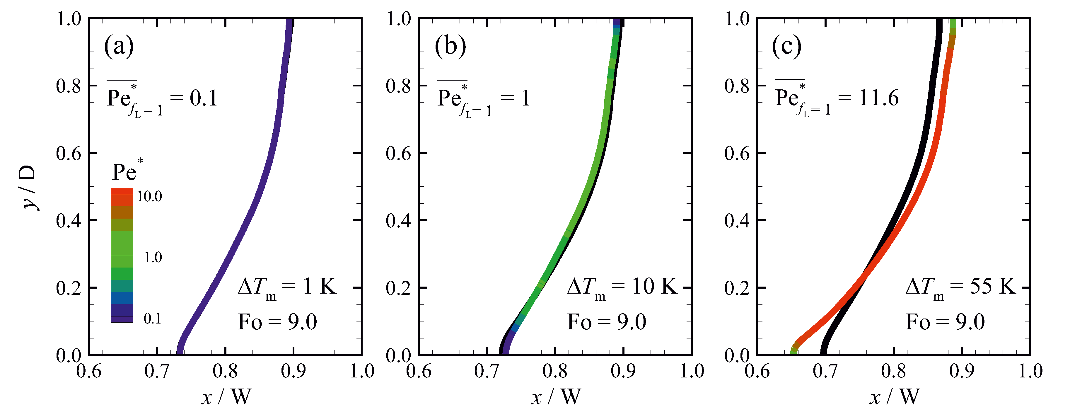 Energies 12 04360 g013