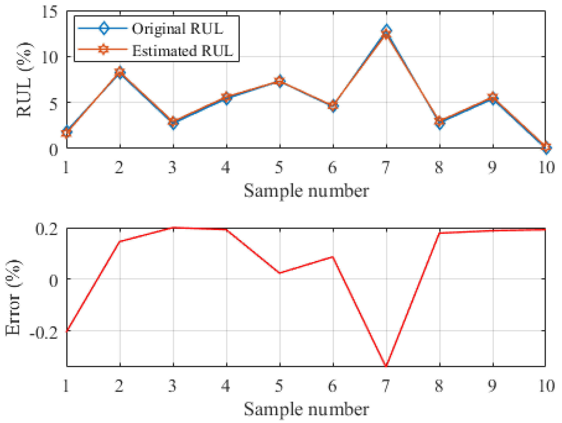 Energies 12 04366 g005 Energies 12 04366 g005