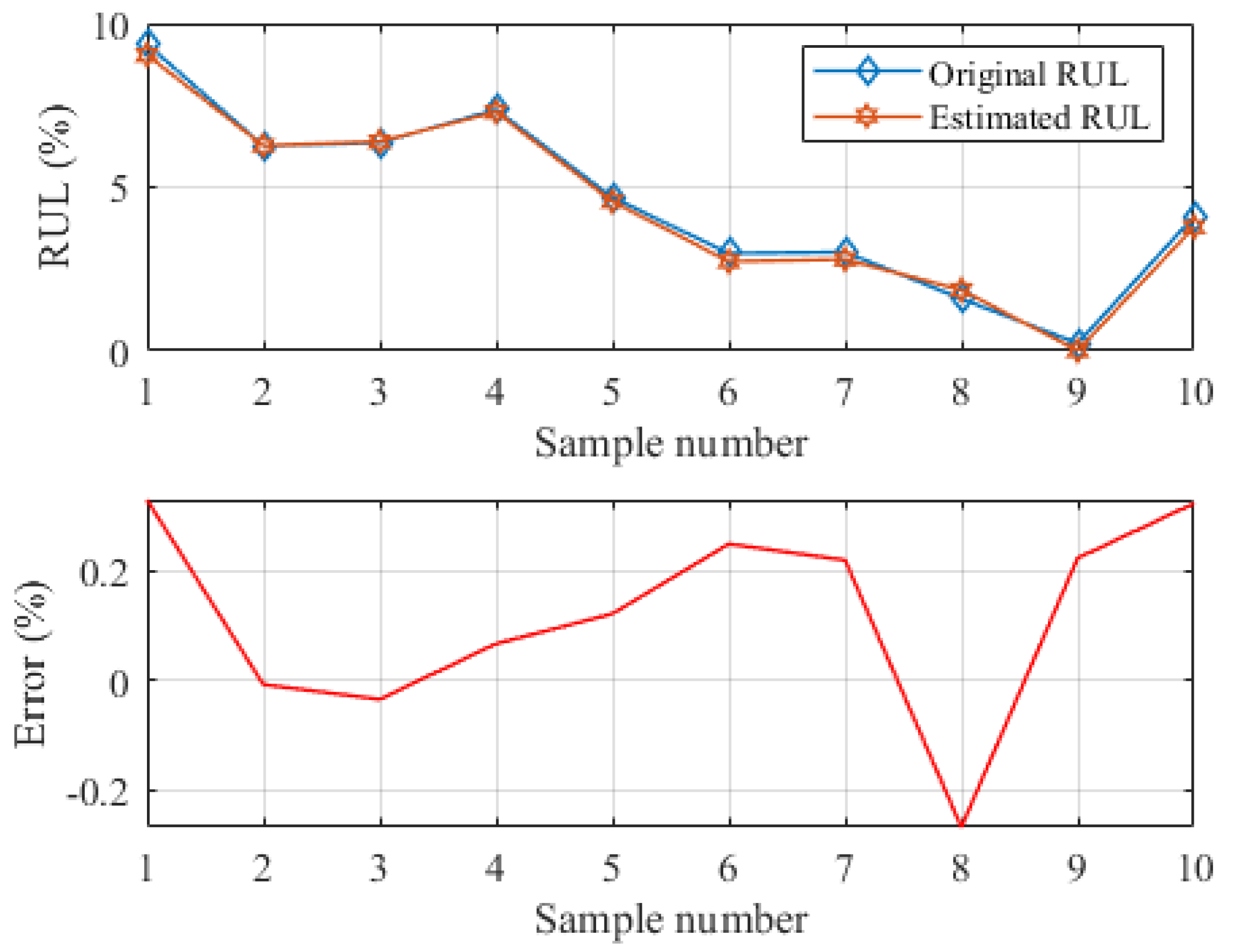 Energies 12 04366 g006 Energies 12 04366 g006
