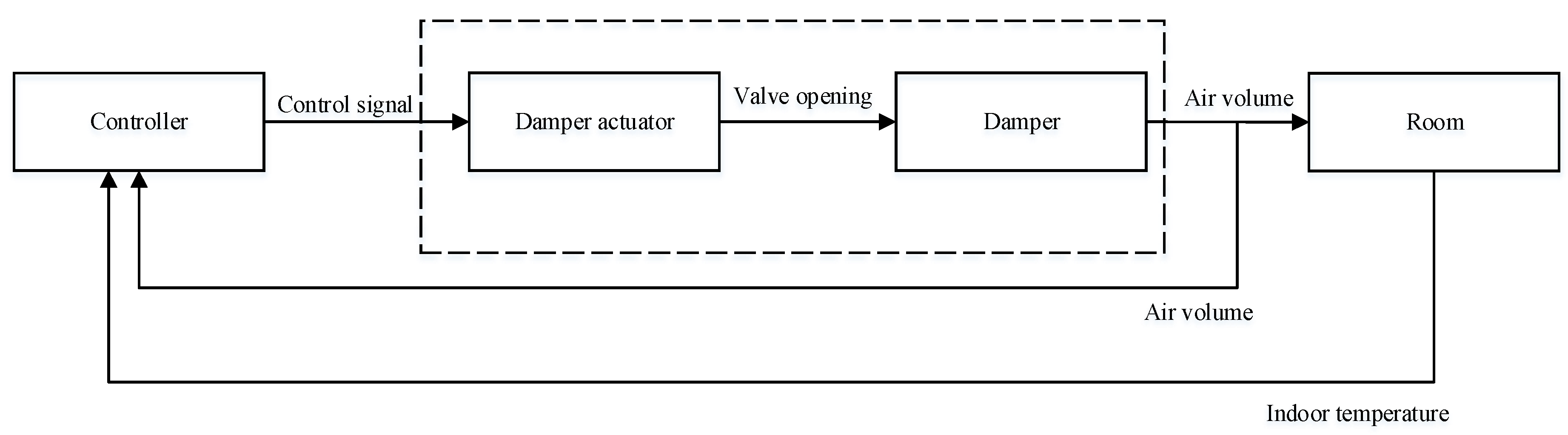 Energies Free Full Text Climate Compensation And Indoor