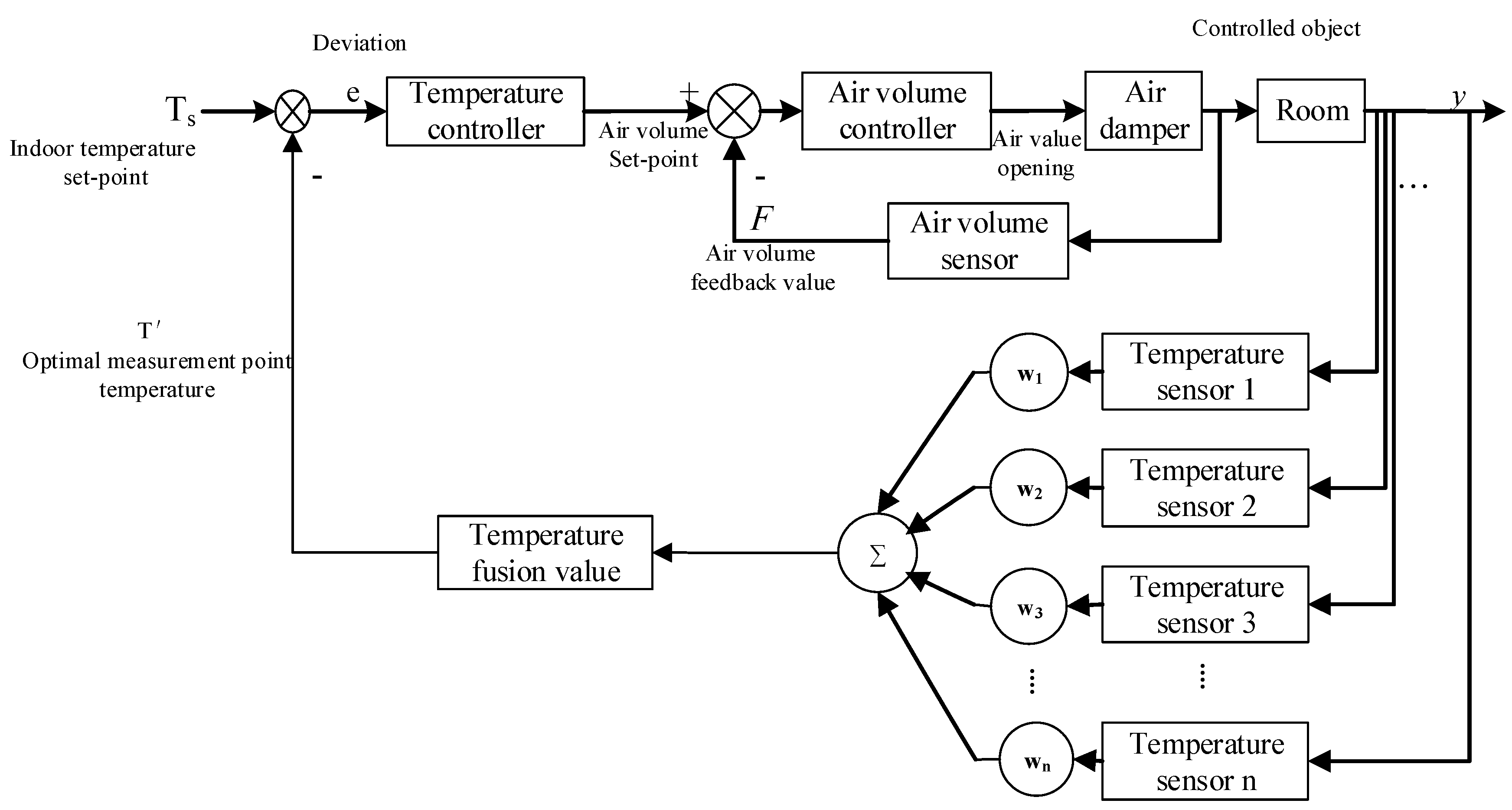 Energies Free Full Text Climate Compensation And Indoor