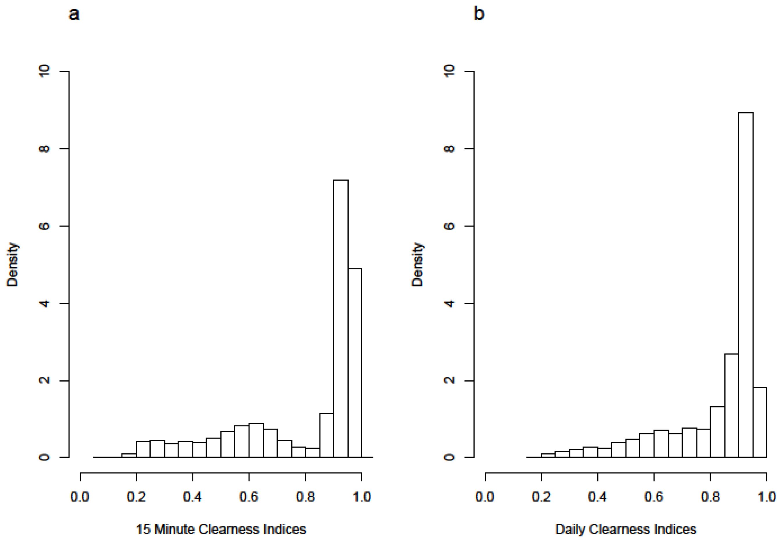 Energies 12 04409 g002