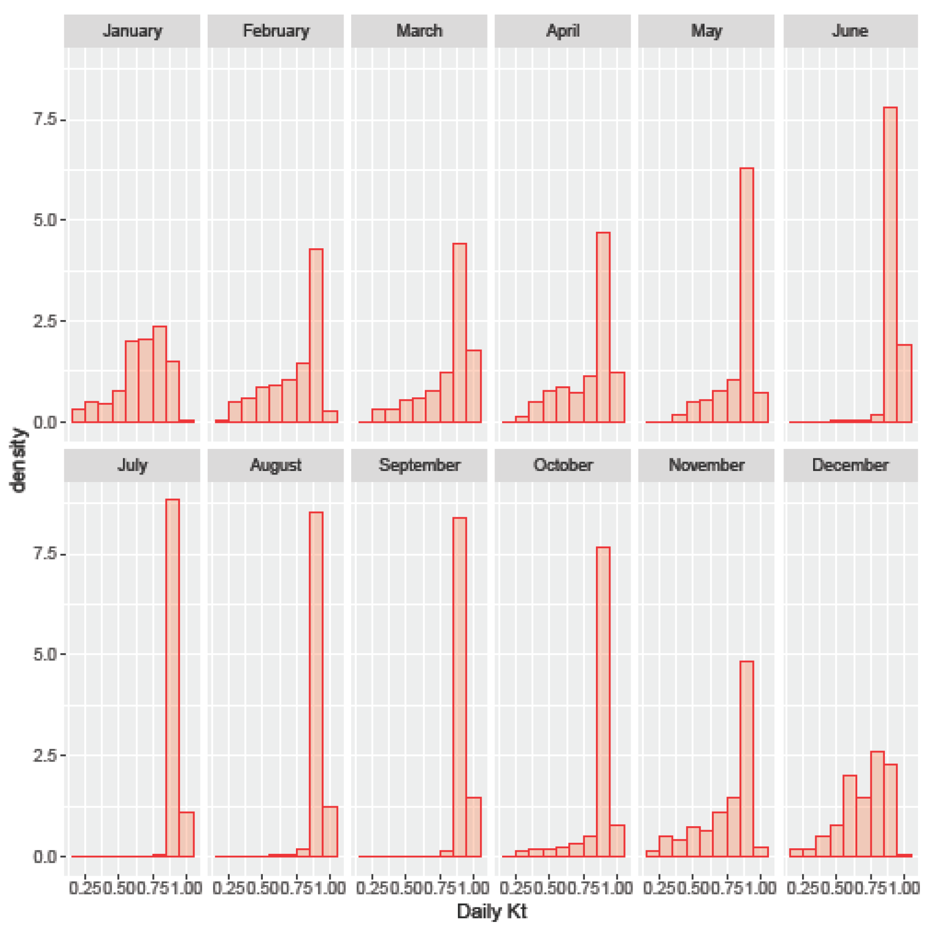 Energies 12 04409 g003