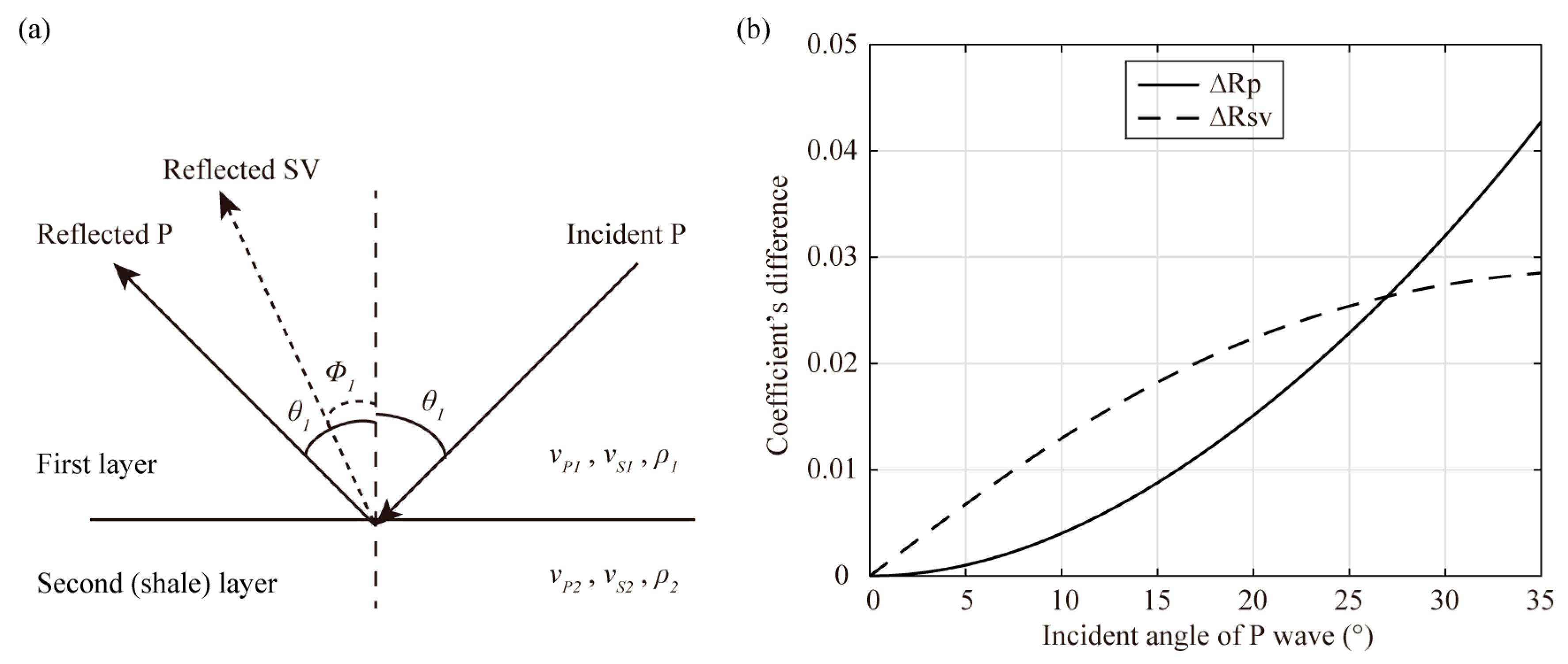 Energies 12 04412 g005