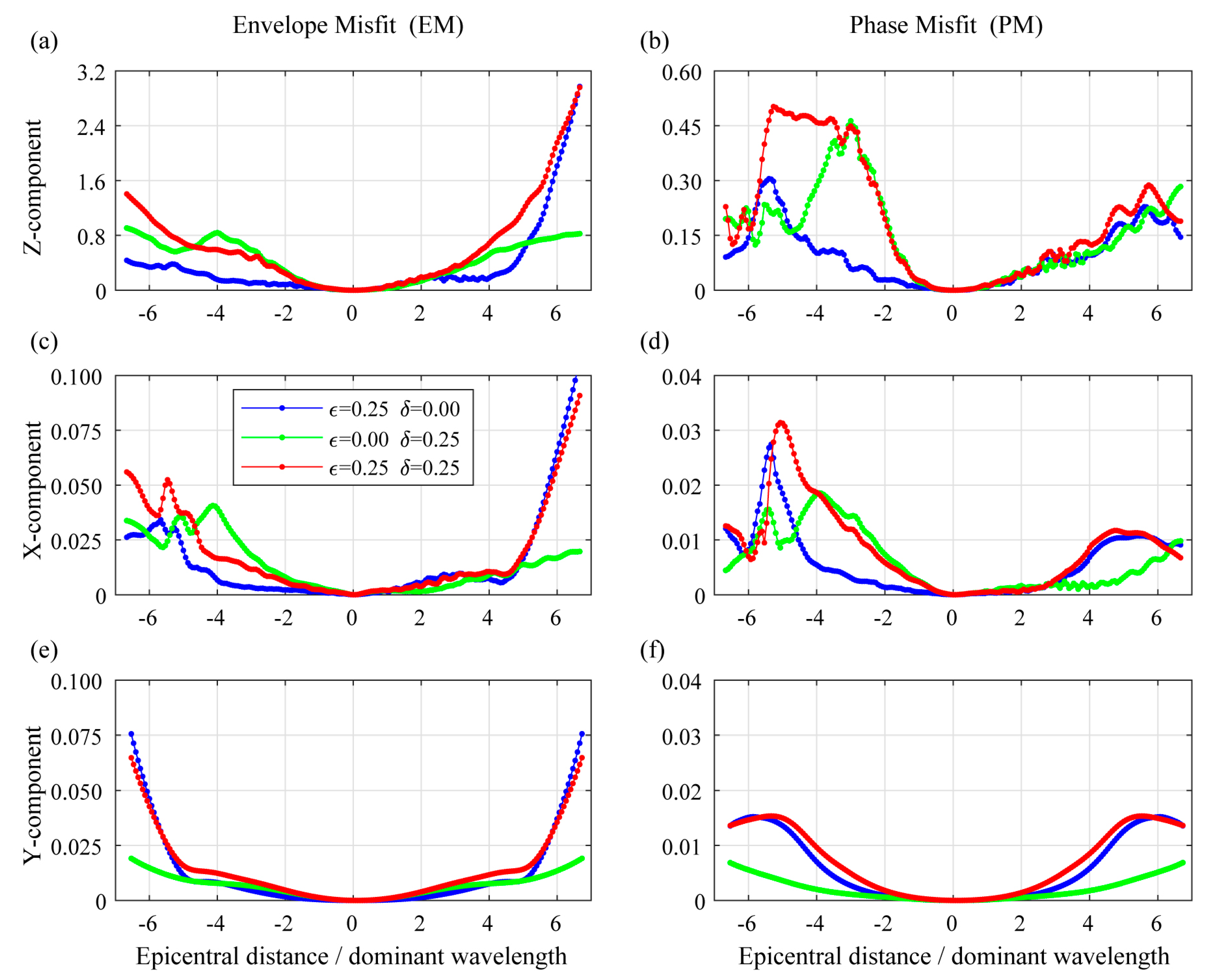 Energies 12 04412 g010