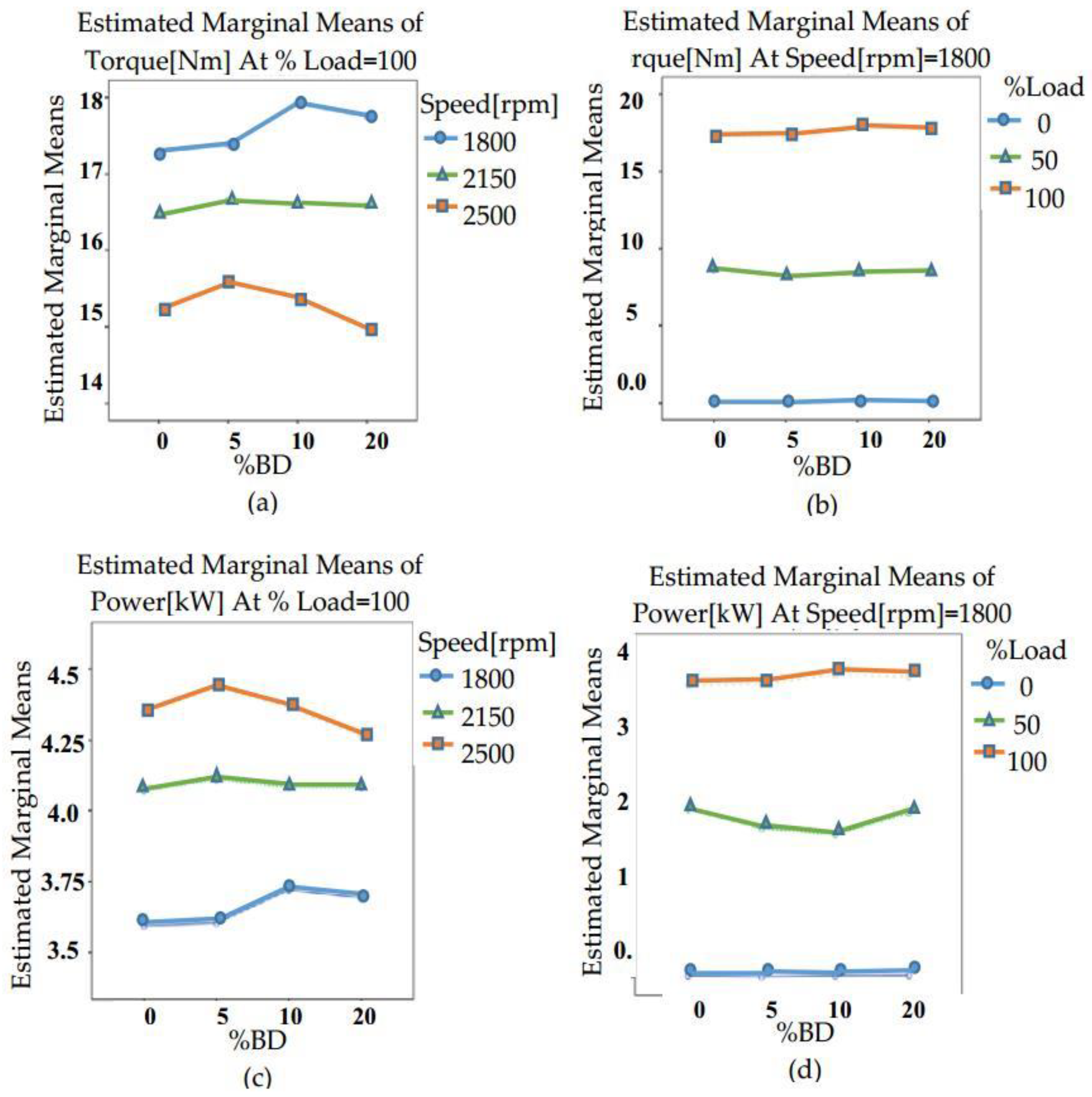 Energies 12 04421 g003