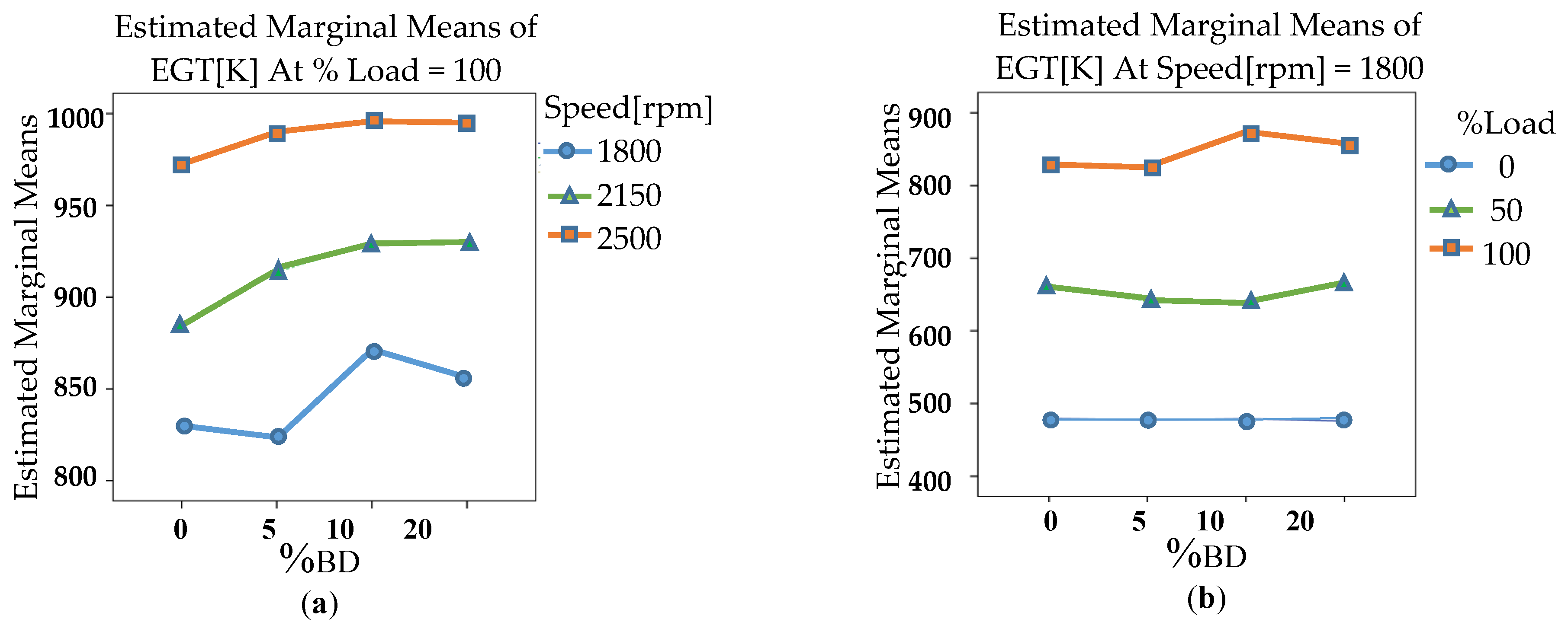 Energies 12 04421 g005