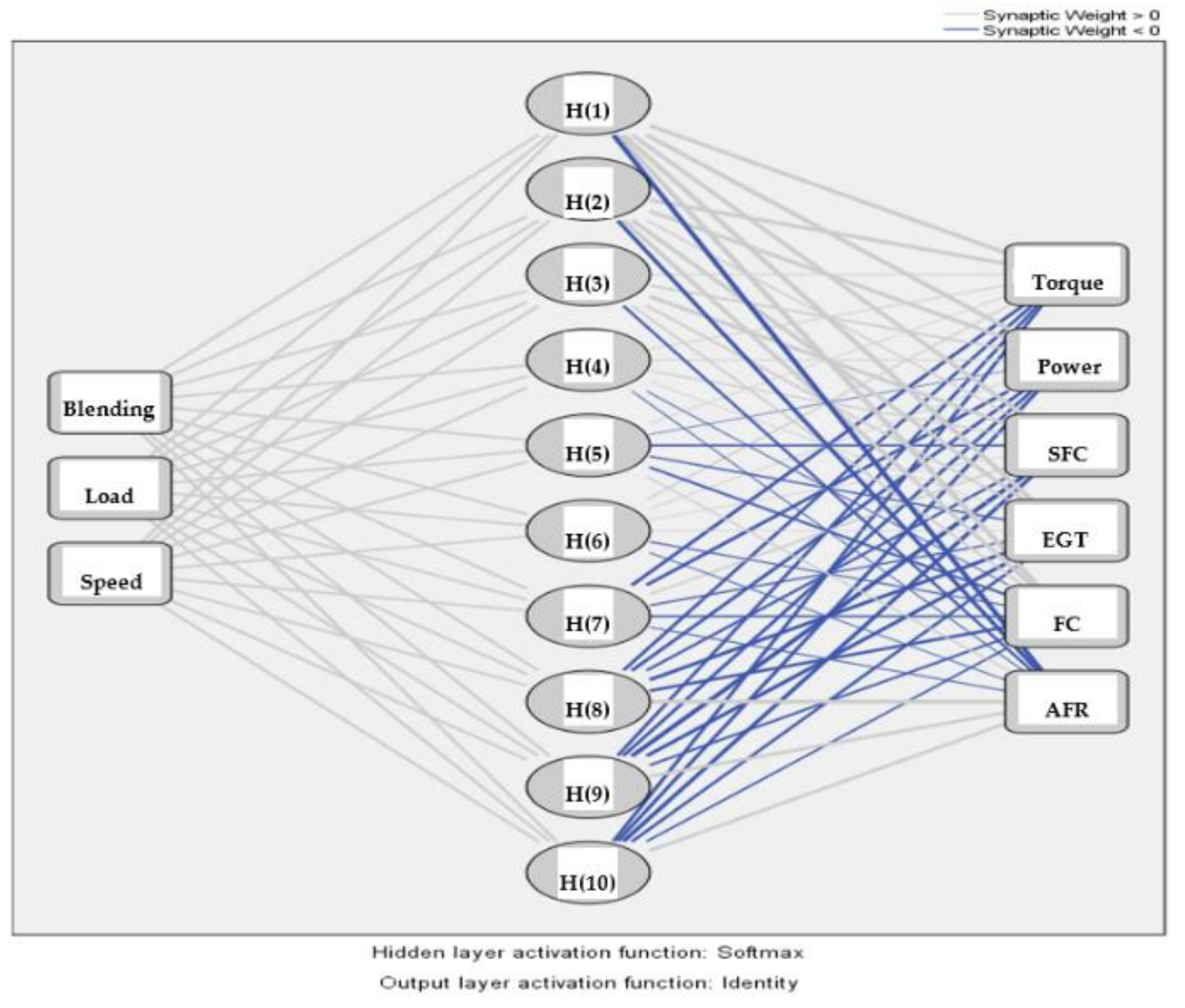 Energies 12 04421 g007