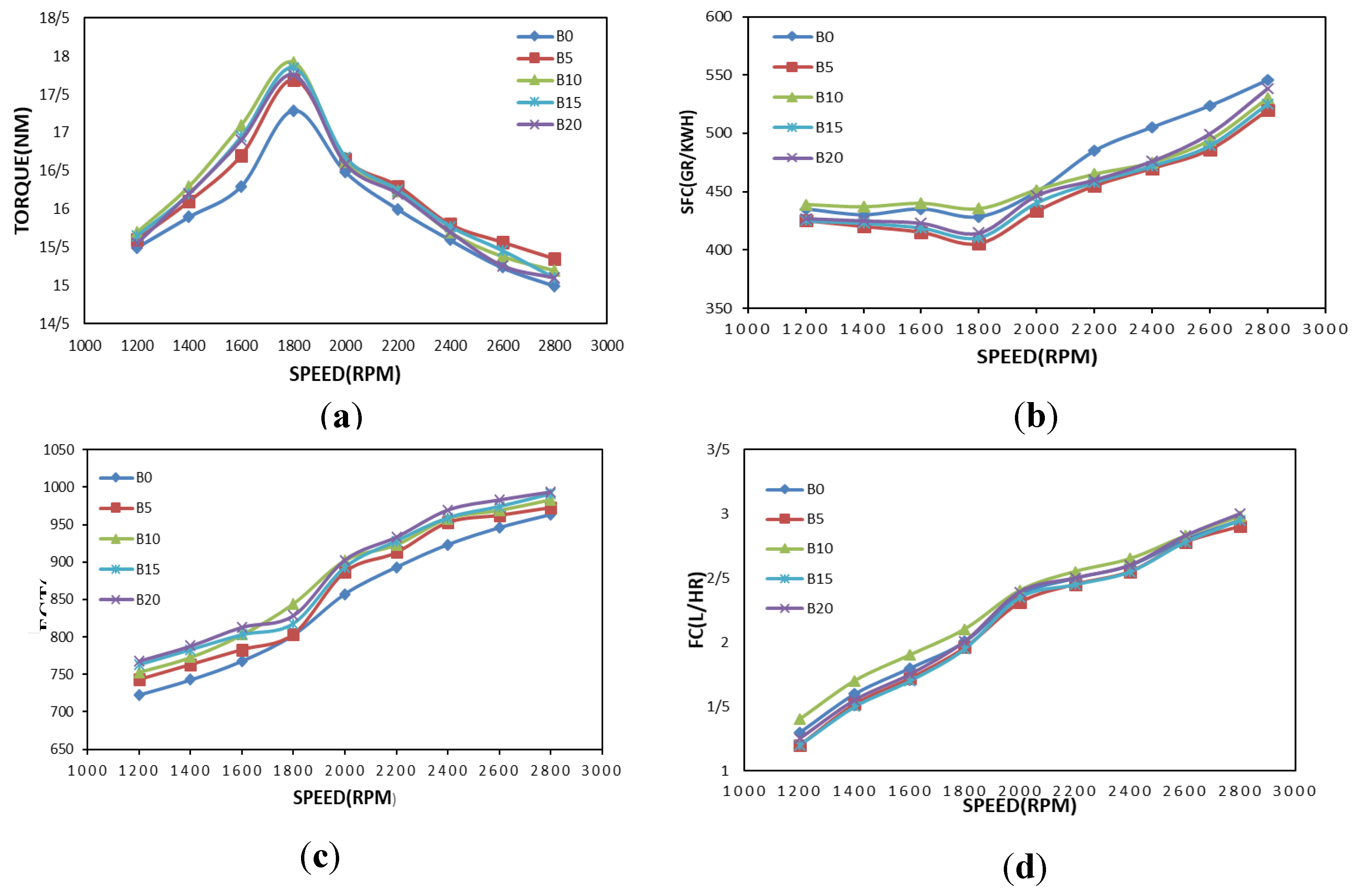 Energies 12 04421 g012