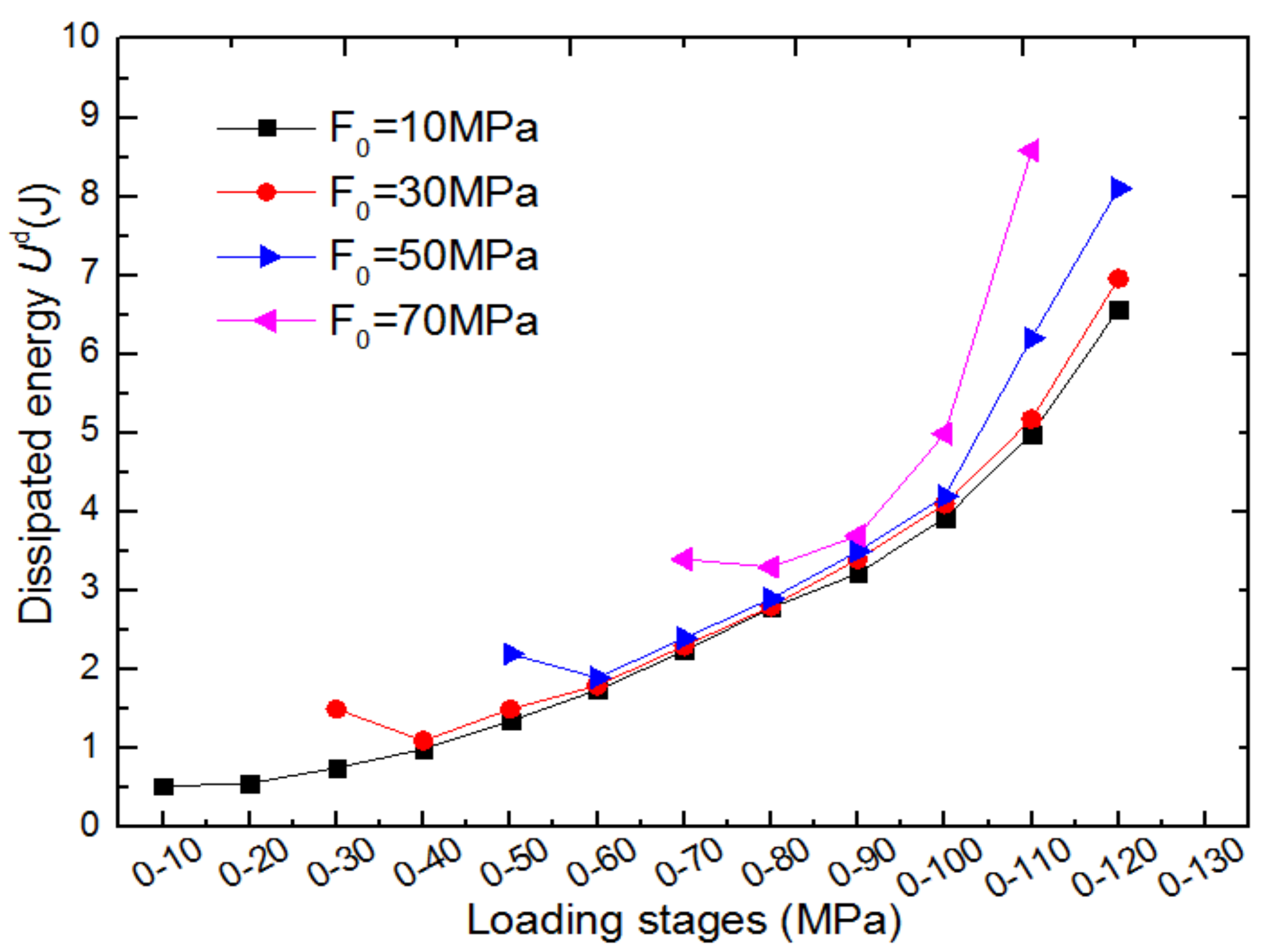 Energies 12 04429 g009