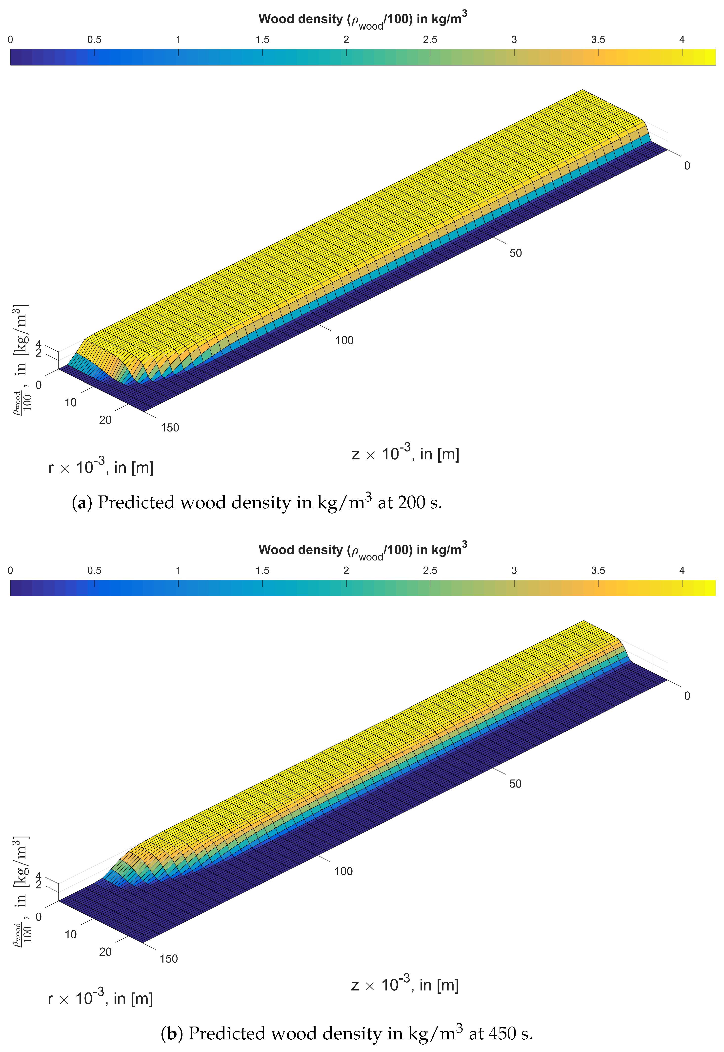 Energies 12 04430 g004