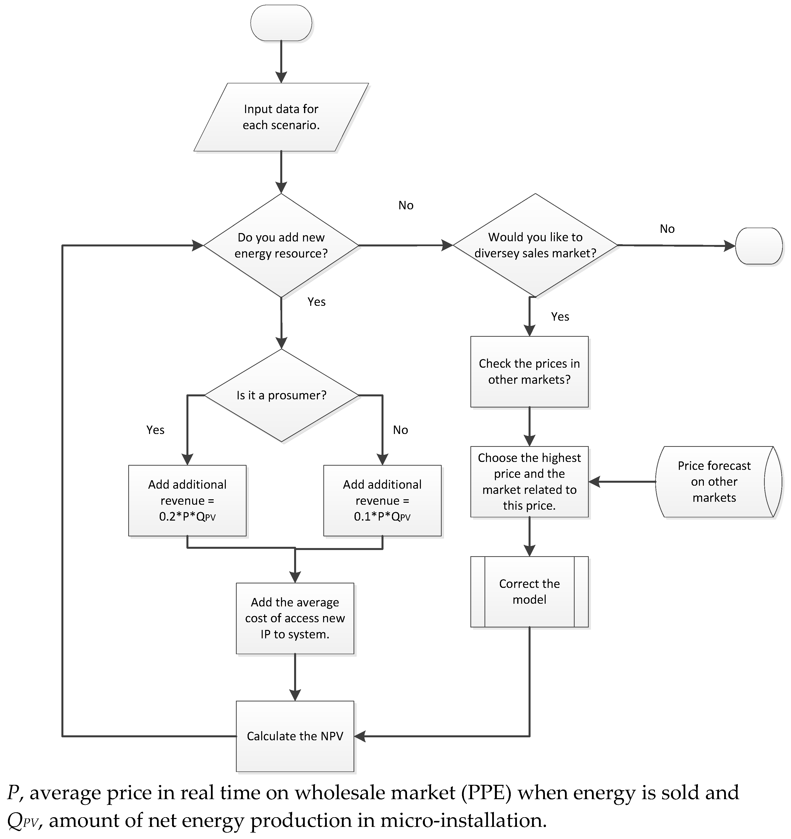 Energies | Free Full-Text | A Case Study on Distributed Energy ...