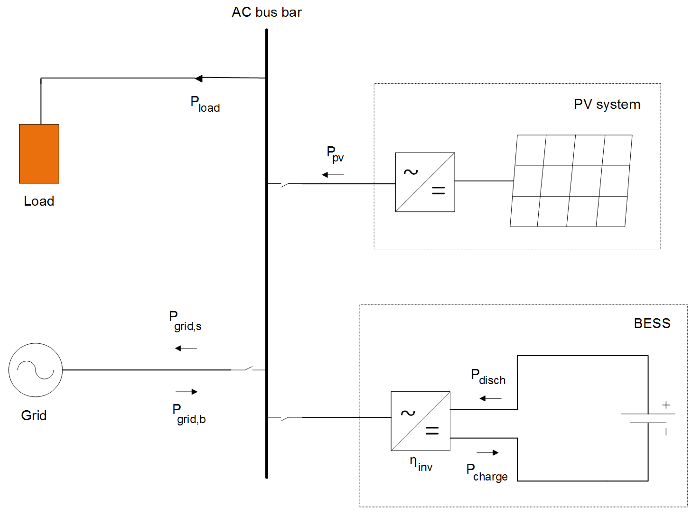 Energies 12 04450 g001