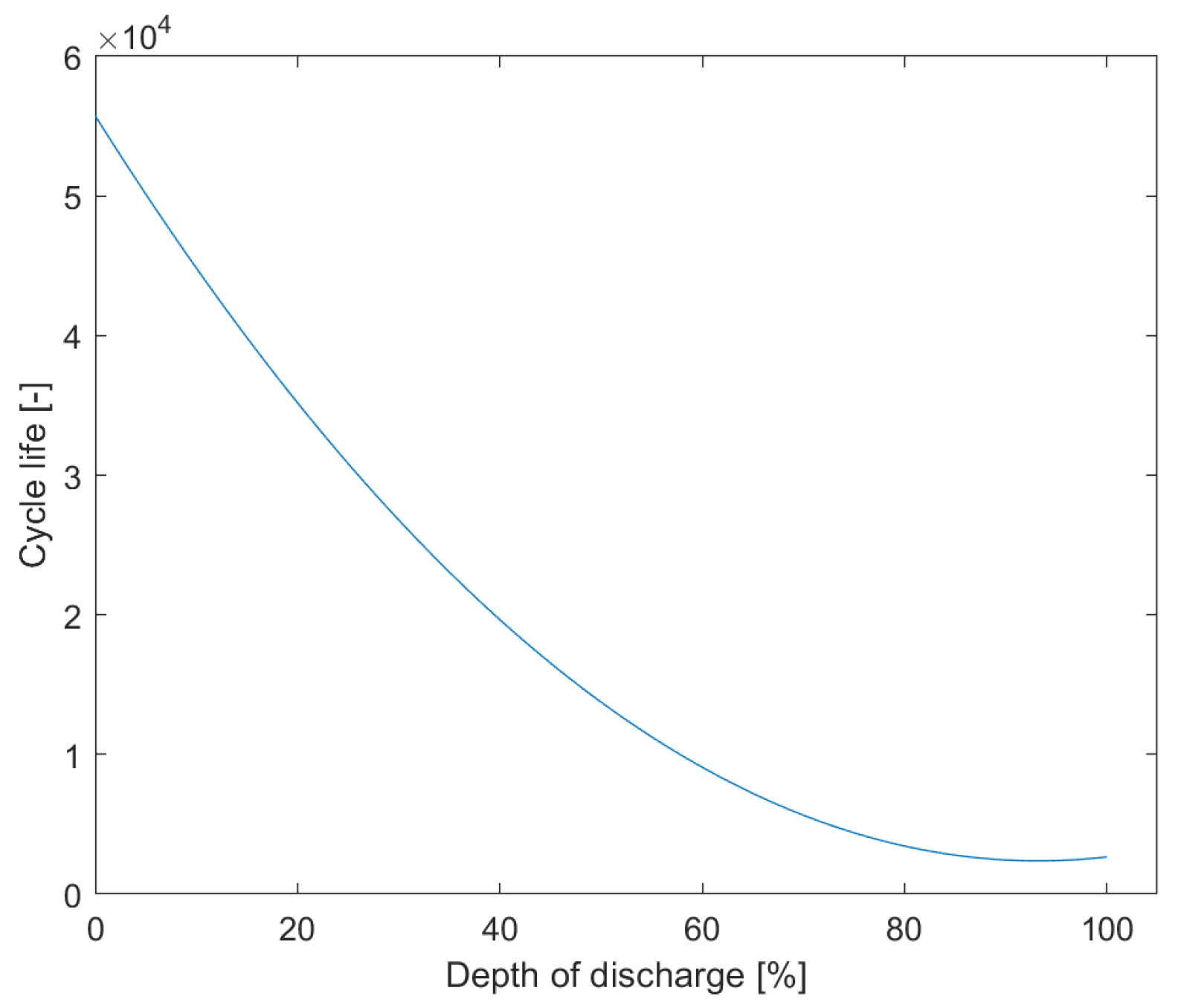 Energies 12 04450 g002