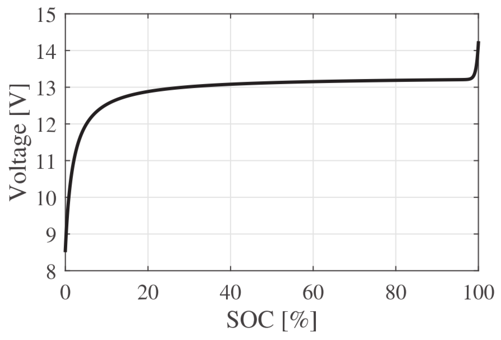 Energies 12 04450 g003