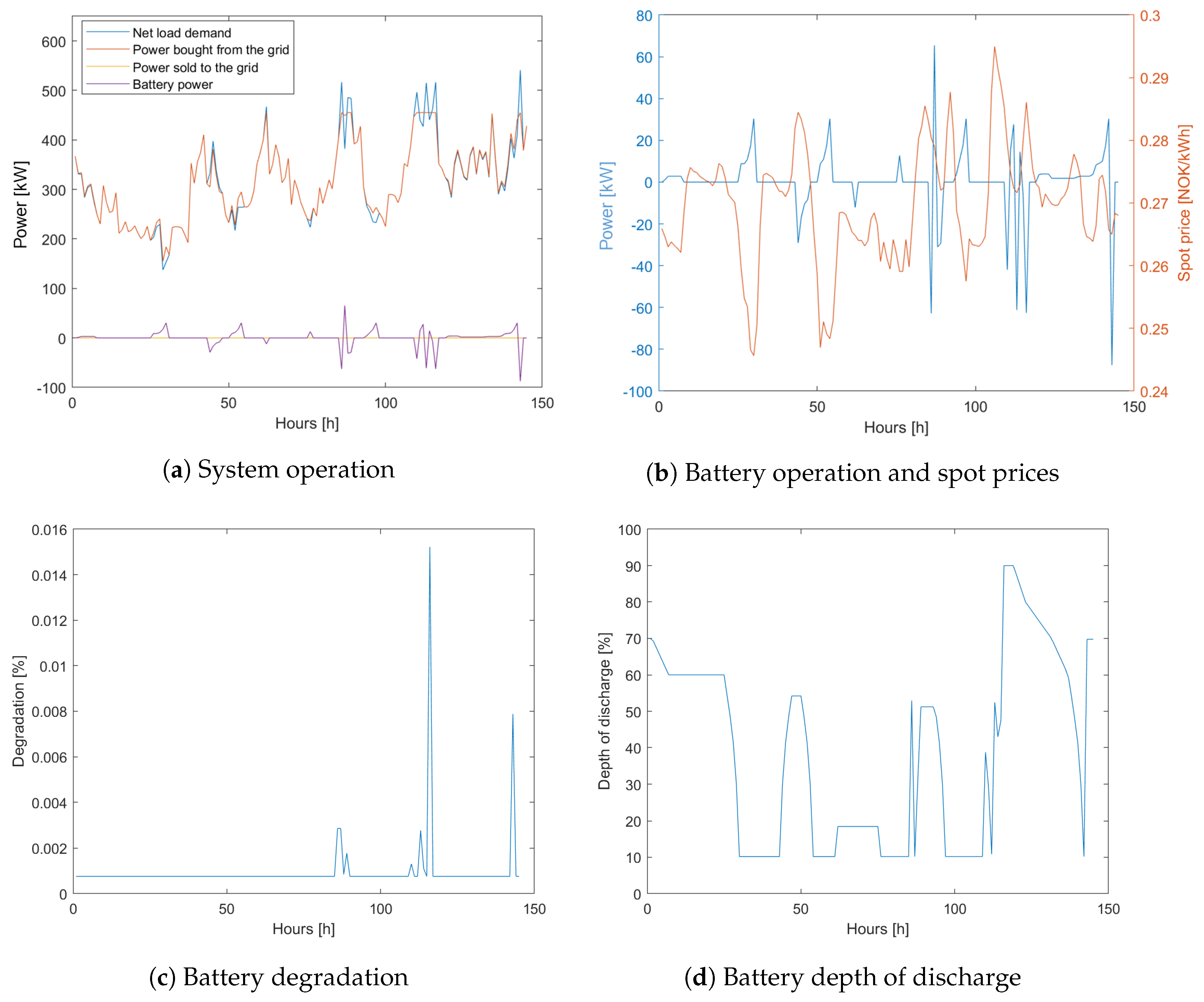 Energies 12 04450 g008
