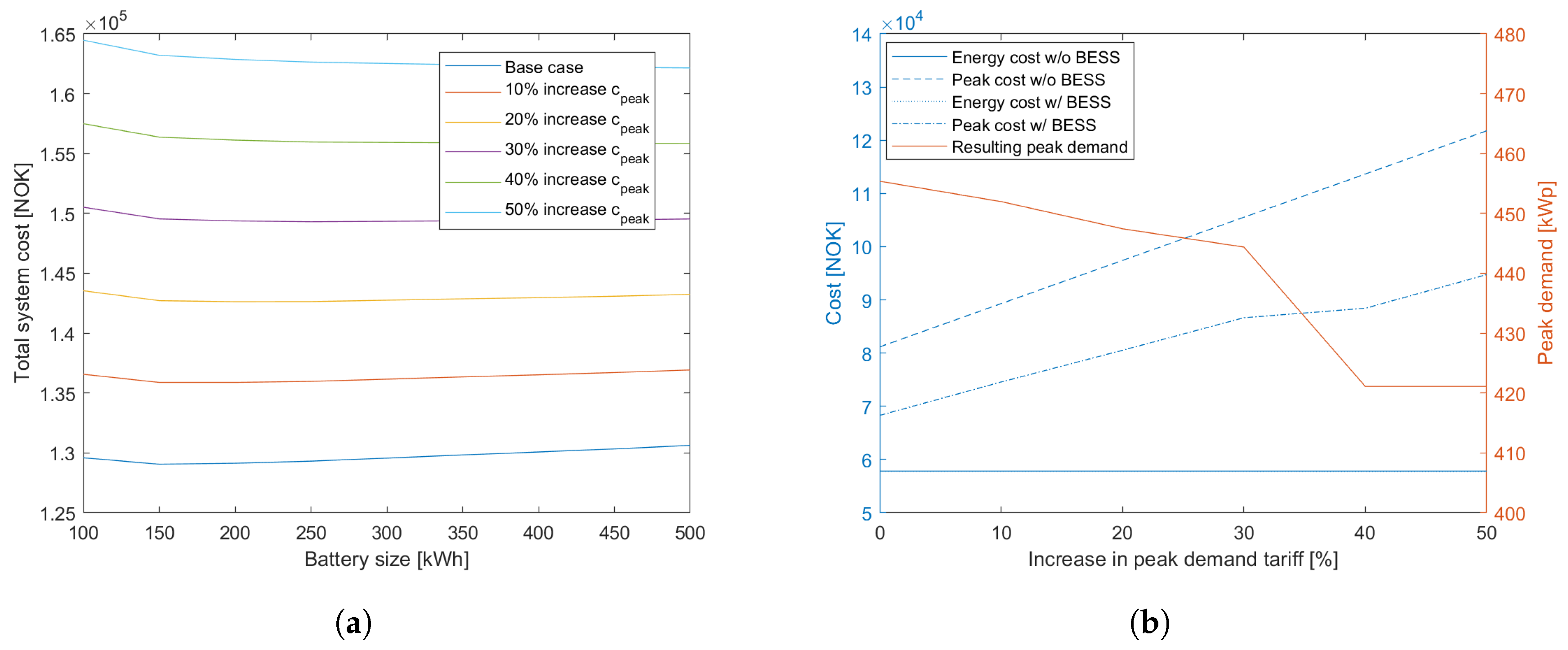 Energies 12 04450 g010