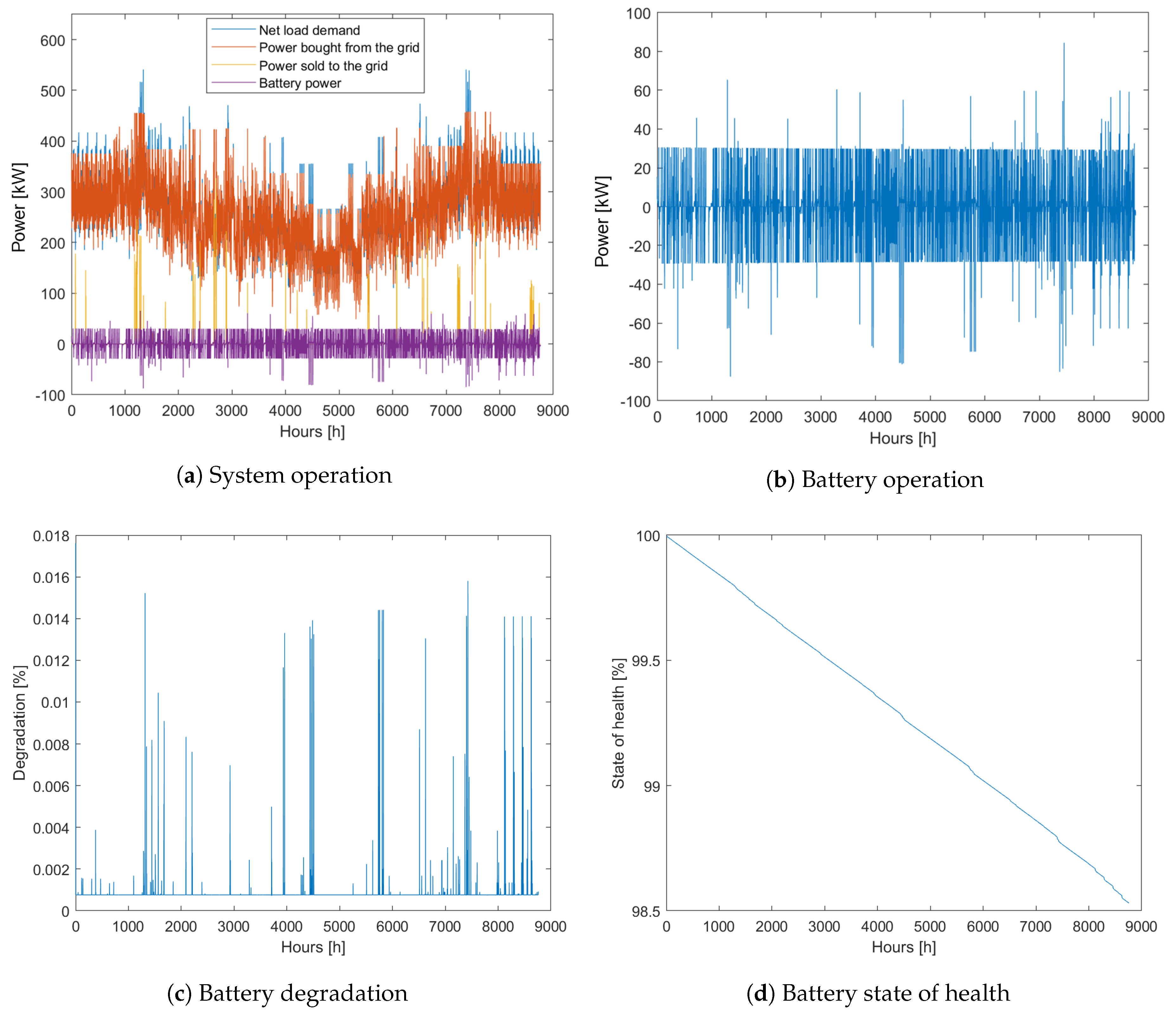 Energies 12 04450 g013