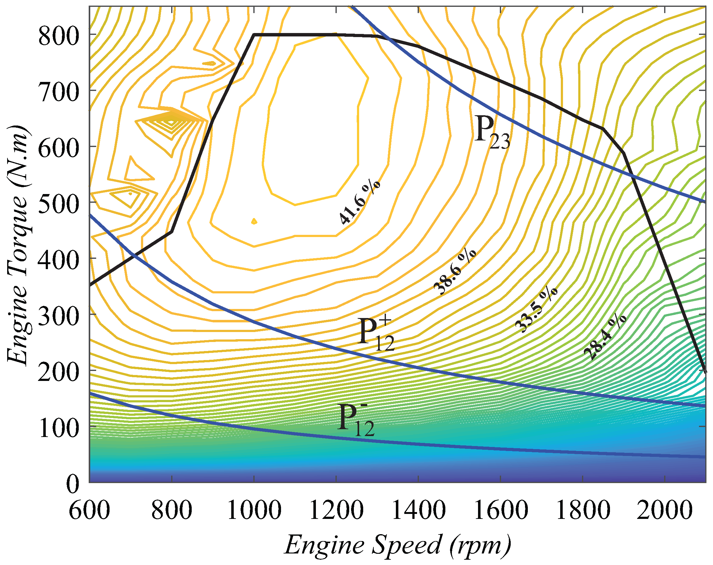 Energies 12 04472 g010