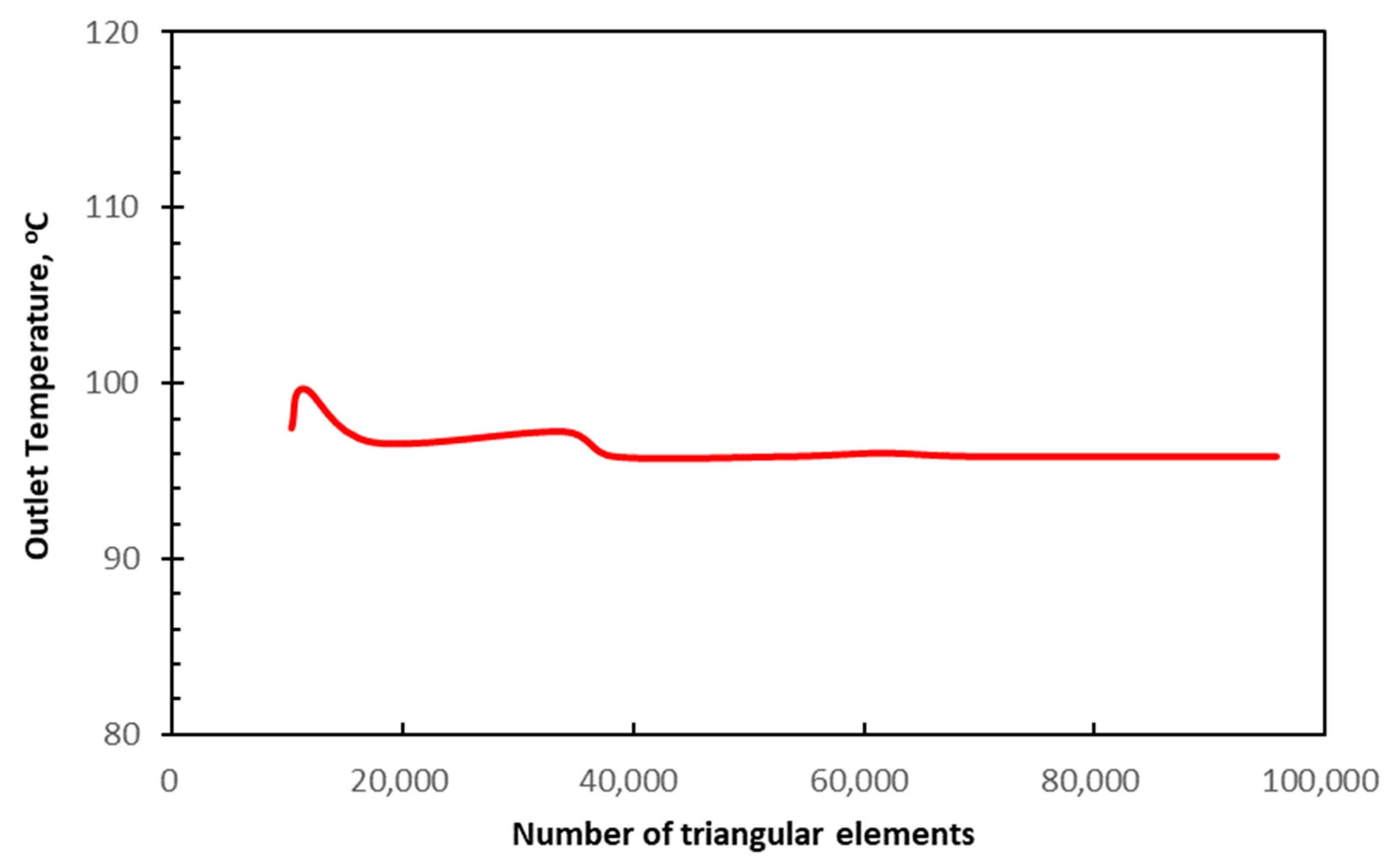 Energies 12 04476 g007