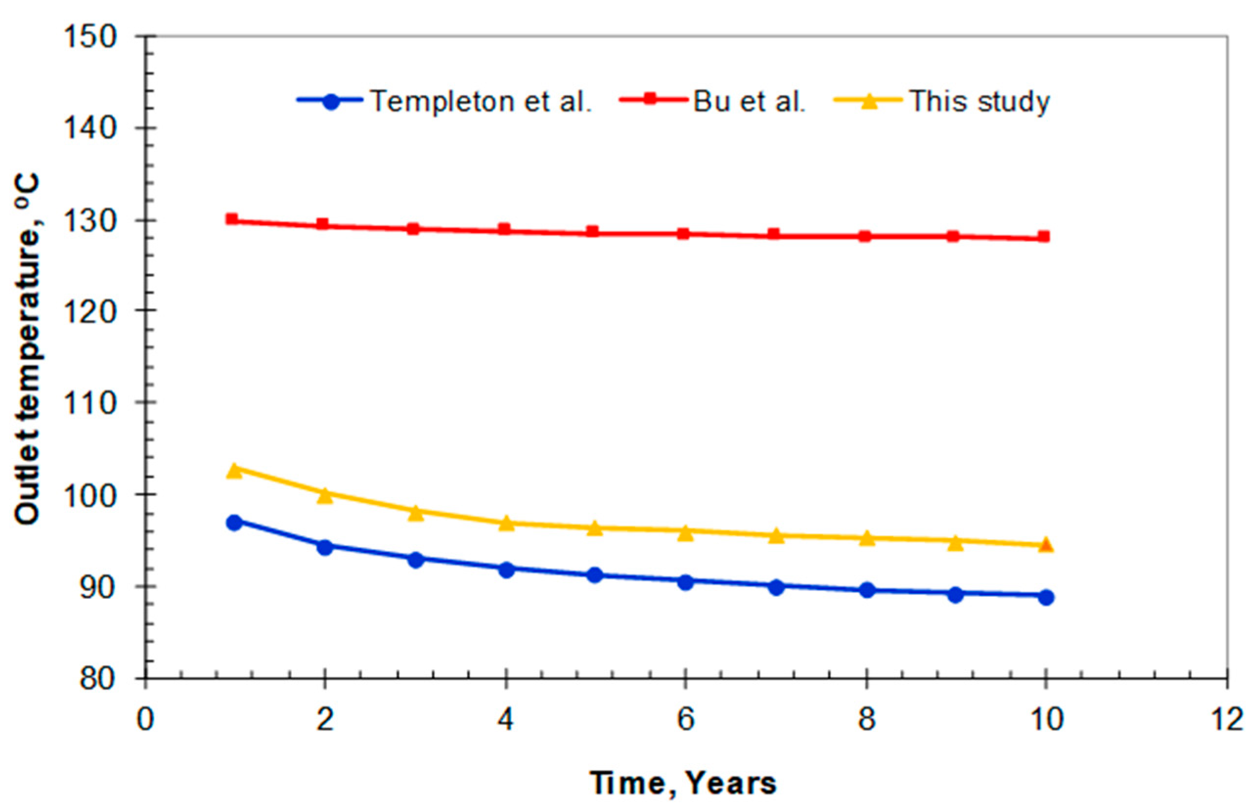 Energies 12 04476 g008