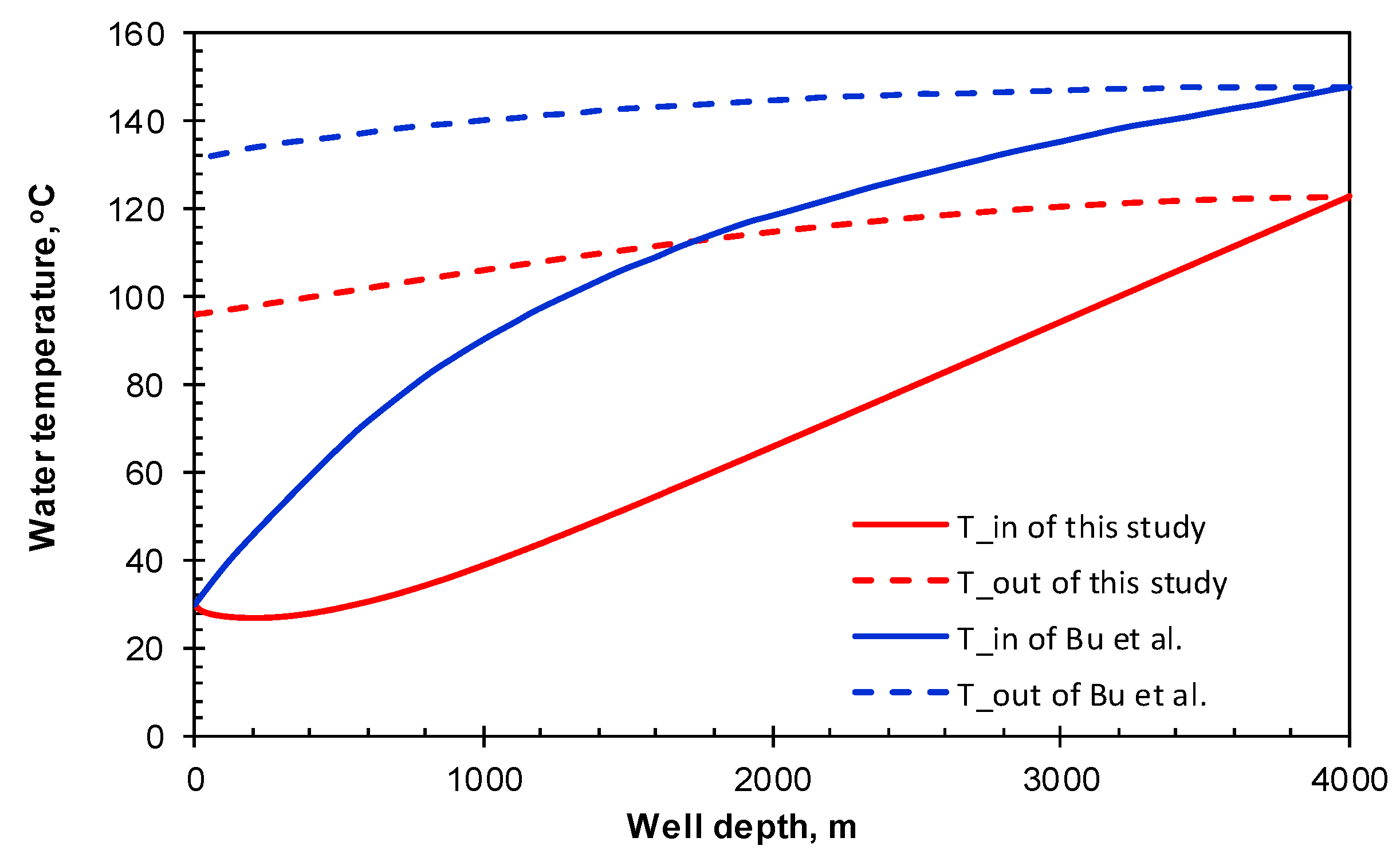 Energies 12 04476 g009