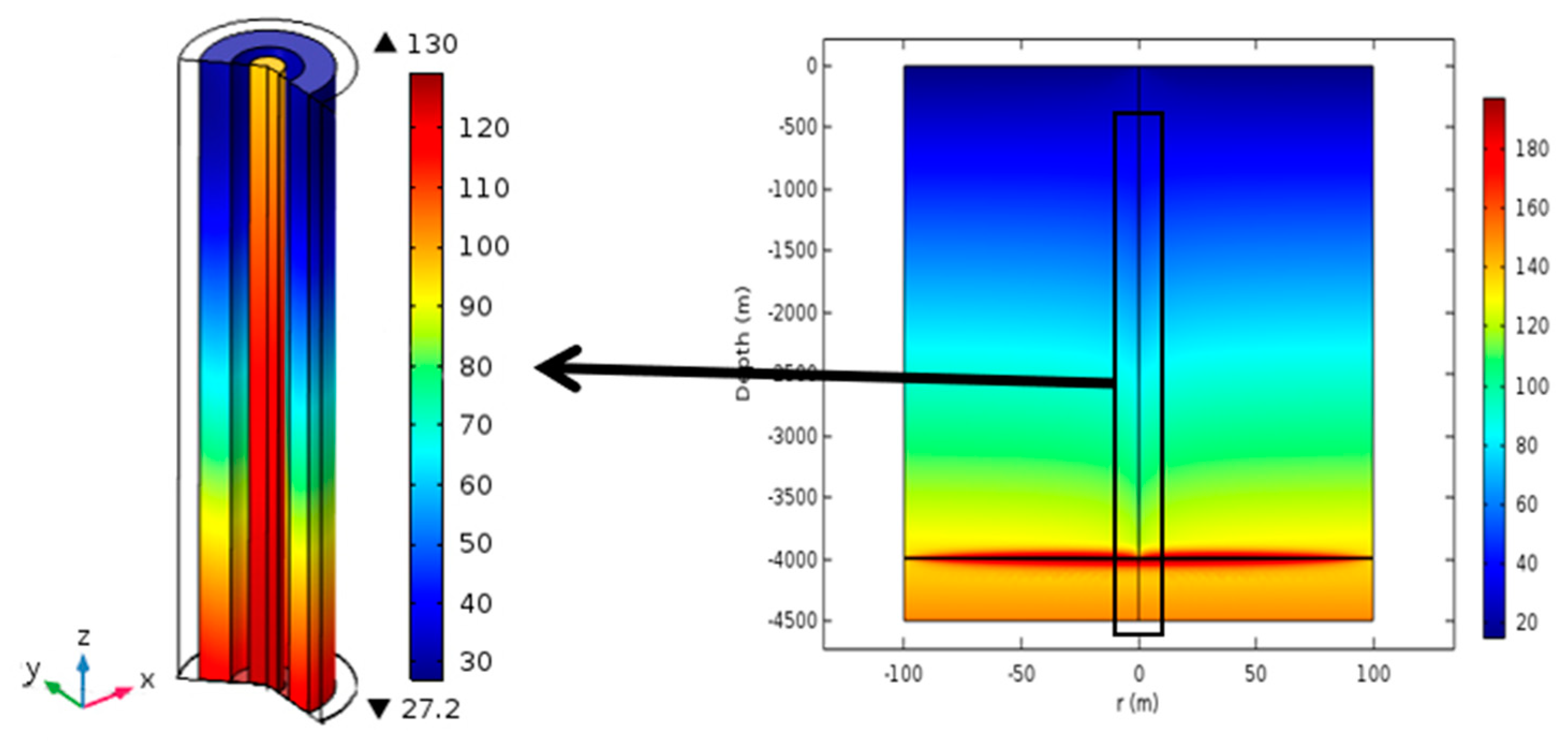 Energies 12 04476 g010