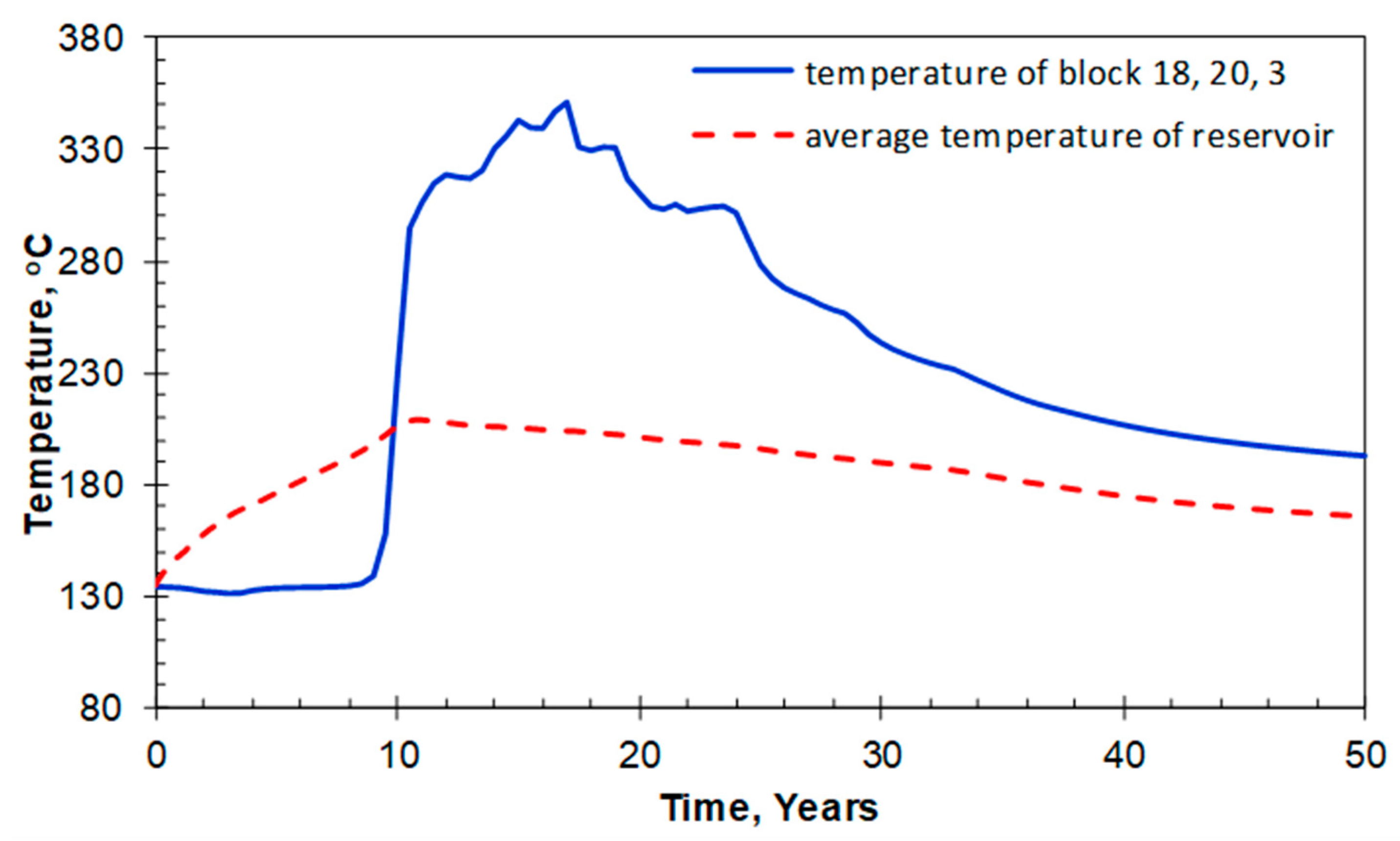 Energies 12 04476 g012